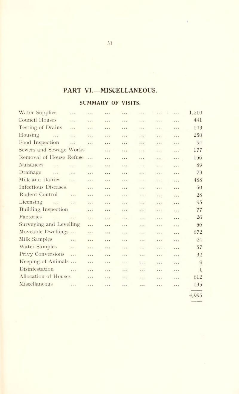 FART VI. MISCELLANEOUS. SUMMARY OF VISITS. Water Supplies ... ... ... ... ... ... ... 1, Council Houses Testing of Drains Housing Food Inspection Sewers and Sewage Works Removal of House Refuse ... Nuisances Drainage Milk and Dairies Infectious Diseases Rodent Control Licensing Building Inspection Factories Surveying and Levelling Moveable Dwellings ... Milk Samples Water Samples Privy Conversions Keeping of Animals ... Disinfestation Allocation of Houses Miscellaneous ,2U) 441 143 250 04 177 156 SO 73 4SS 50 2S 05 77 26 56 672 24 57 32 0 1 612 135 4,005