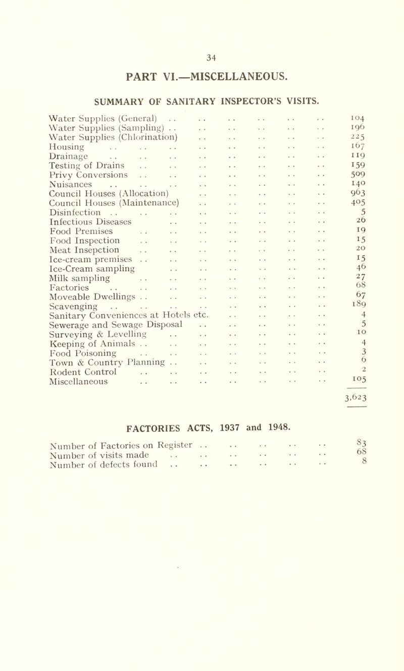 PART VI.—MISCELLANEOUS. SUMMARY OF SANITARY INSPECTOR’S VISITS. Water Supplies (General) . . . . • . • • • • • • i°4 Water Supplies (Sampling) . . . . . . • • • • • • 196 Water Supplies (Chlorination) . . . . . . ■ • • • 225 Housing . . . . . . . . . • • • • • • ■ Drainage .. .. .. •• •• •• IJ9 Testing of Drains . . . . . . . • • • • • • • J59 Privy Conversions . . . . . . • • • • • • • • 5°9 Nuisances . . . . . . . . • • • • • • • • I4° Council Houses (Allocation) . . • • • • • • • • 9^3 Council Houses (Maintenance) . . . . • ■ • • • • 4°5 Disinfection . . . . . . • • • • • • ■ ■ ■ • 5 Infectious Diseases . . ■ • • • • • • • • • 2(5 Food Premises . . . . • • • • • • • • ■ • x9 Food Inspection . . . . ■ • • • • • • • x5 Meat Insepction . . . . • ■ • ■ • • • • • • 20 Ice-cream premises . . . . . . • • • • ■ • • • J5 Ice-Cream sampling . . . ■ • • • • • • • • 46 Milk sampling . . . . • • • • ■ • • • • • 27 Factories . . • ■ • • • • • • • • ■ • • • Moveable Dwellings . . . . . . • • • • • • • • 67 Scavenging . . . . ■■ • • • ■ •• • • • • Sanitary Conveniences at Hotels etc. . . • • • • • • 4 Sewerage and Sewage Disposal . . • • • • • • • • 5 Surveying & Levelling . . . ■ • • • • • • • • 10 Keeping of Animals . . . . . . • ■ • • • • • • 4 Food Poisoning . . . . • • • • • • • • • • 3 Town & Country Planning Rodent Control . . . ■ • • • • • • ■ • • • 2 Miscellaneous . . • • • • • • • • • • • • io5 3.623 FACTORIES ACTS, 1937 and 1948. Number of Factories on Register Number of visits made Number of defects found