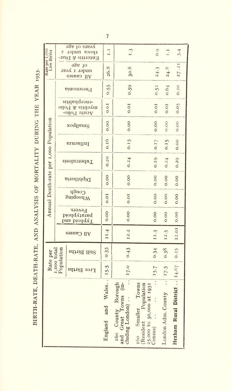 BIRTH-RATE, DEATH-RATE, AND ANALYSIS OF MORTALITY DURING THE YEAR