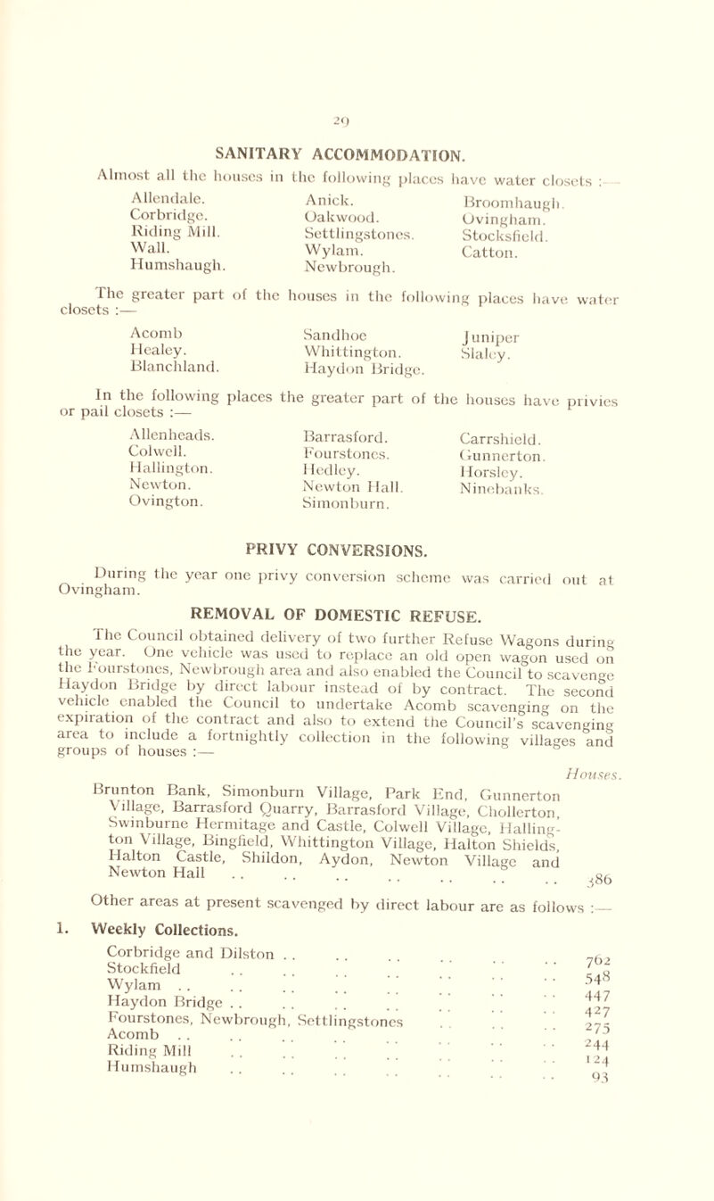 SANITARY ACCOMMODATION. Almost all the houses i Allendale. Corbridge. Riding Mill. Wall. Humshaugh. n the following place A nick. Oak wood. Settlingstones. Wylam. Newbrough. s have water closets : Broomhaugh Ovinghain. Stocksfield. Catton. The greater part of the houses in the following places have water closets :— Acomb Healey. Blanchland. Sandhoe juniper Whittington. Slaley. Haydon Bridge. In the following places the greater part of the houses have privies or pail closets :— Allenheads. Colwell. Hallington. Newton. Ovington. Barrasford. Fourstones. I led ley. Newton Hall Simonburn. Carrshicld. Gunnerton. Horsley. Ninebanks. PRIVY CONVERSIONS. During the year one privy conversion scheme was carried out at Ovingham. REMOVAL OF DOMESTIC REFUSE. The Council obtained delivery of two further Refuse Wagons during the year. One vehicle was used to replace an old open wagon used on the Fourstones, Newbrough area and also enabled the Council to scavenge Haydon Bridge by direct labour instead of by contract. The second vehicle enabled the Council to undertake Acomb scavenging on the expiration of the contract and also to extend the Council’s scavenging area to include a fortnightly collection in the following villages and groups of houses :— 1. Houses. Brunton Bank, Simonburn Village, Park End, Gunnerton Village, Barrasford Quarry, Barrasford Village, Chollerton Swinburne Hermitage and Castle, Colwell Village, Halling- ton Village, Bingfield, Whittington Village, Halton Shields, Halton Castle, Shildon, Aydon, Newton Village and Newton Hail . . . . . . . . Other areas at present scavenged by direct labour are as follows :— Weekly Collections. Corbridge and Dilston Stockfield Wylam Haydon Bridge Fourstones, Newbrough, Settlingstones Acomb Riding Mill Humshaugh 762 548 447 427 275 244 124 93