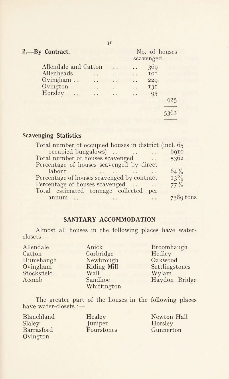 2.—By Contract. No. of houses scavenged. Allendale and Catton 369 Allenheads • • • • 101 Ovingham .. • • • • 229 Ovington • • • • 131 Horsley • • • • 95 925 5362 Scavenging Statistics Total number of occupied houses in district occupied bungalows) Total number of houses scavenged Percentage of houses scavenged by direct labour Percentage of houses scavenged by contract Percentage of houses scavenged Total estimated tonnage collected per annum (inch 65 6910 5362 64% 13% 77% 7389 tons SANITARY ACCOMMODATION Almost all houses in the following places have water- closets :— Allendale Anick Broomhaugh Catton Corbridge Hedley Humshaugh Newbrough Oakwood Ovingham Riding Mill Settlingstones Stocksfield Wall Wylam Acomb Sandhoe Whittington Haydon Bridge The greater part of the houses in have water-closets :— the following places Blanchland Healey Newton Hall Slaley Juniper Horsley Barrasford Ovington Fourstones Gunnerton