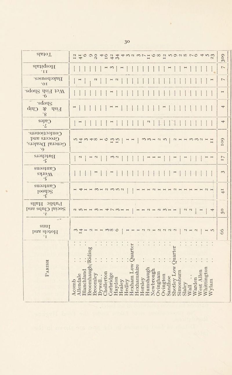 spnox spspdsojq •ii •s9snoq9qi3g[ •oi •sdoqs qsix 19AY •6 •sdoqs dFTO # TPPI ‘8 M m vO Ov O Tj-vO M Tj- Th fO N rONHiOOO M iri Q> N QO OvO *t- v~> co m tJ- M M 'f CO mm M M CO | M Ml | M M Ov O CO t>. S9JT30 •L •sj;9iioi^oojuo3 pit's SJ90OJQ fSJ.9p29Q feiOHOp) ‘9 M iO f fO tOO m O fO >0 | mm | cocOmMlO! MmmcOCOM cr> o sioqcqng •S sn99^.ire3 sqio/w •9 suggpxex looqos ■£ sii'bh ^nqnci pin? sqnp) i’bioos suuj pirn sppq •1 M | M M I I CO M M t M M COM M CO'OM M M M M M M 10 M M COM t N CO M M M M M CO M m I MM M M | Tf CO o 10 CO tM M M M COCO M M M M M M M M M 1-0 vO S3 C/3 ►—t Pi <5 Ph &D -M 0) •m a3 S-i T3 3 a? :: :g :::::: : : : : :§ :::::: : ■2 s’ a •§>■§!„ I c a o -sl!£,:|“c alLsfig«J3 :„a| s^riOOi>aHn --j o3rSrS Y £ > C f3 T) -p O a? o ^ 1c P m OCD-jQQr^QL, cr3 ^3 ^ X ^ ^ P • pH • T—I H o d ' 1 cr! ^ ^