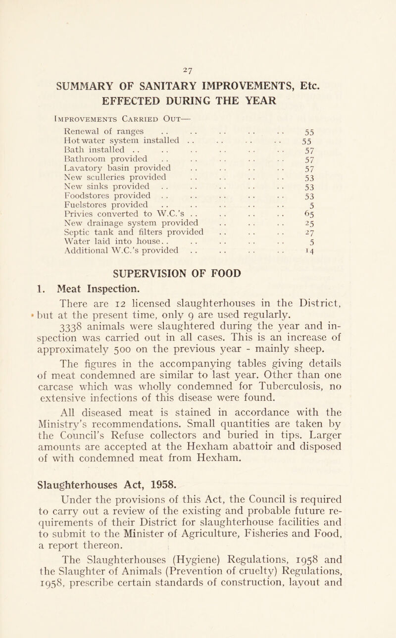 SUMMARY OF SANITARY IMPROVEMENTS, Etc. EFFECTED DURING THE YEAR Improvements Carried Out—• Renewal of ranges Hot water system installed . . Bath installed Bathroom provided Lavatory basin provided New sculleries provided New sinks provided Foodstores provided Fuelstores provided Privies converted to W.C.’s . . New drainage system provided Septic tank and filters provided Water laid into house. . Additional W.C.’s provided SUPERVISION OF FOOD 1. Meat Inspection. There are 12 licensed slaughterhouses in the District, * but at the present time, only 9 are used regularly. 3338 animals were slaughtered during the year and in- spection was carried out in all cases. This is an increase of approximately 500 on the previous year - mainly sheep. The figures in the accompanying tables giving details of meat condemned are similar to last year. Other than one carcase which wras wholly condemned for Tuberculosis, no extensive infections of this disease were found. All diseased meat is stained in accordance with the Ministry’s recommendations. Small quantities are taken by the Council’s Refuse collectors and buried in tips. Larger amounts are accepted at the Hexham abattoir and disposed of with condemned meat from Hexham. Slaughterhouses Act, 1958. Under the provisions of this Act, the Council is required to carry out a review of the existing and probable future re- quirements of their District for slaughterhouse facilities and to submit to the Minister of Agriculture, Fisheries and Food, a report thereon. The Slaughterhouses (Hygiene) Regulations, 1958 and the Slaughter of Animals (Prevention of cruelty) Regulations, 1958, prescribe certain standards of construction, layout and 55 55 57 57 57 53 53 53 5 65 25 27 5