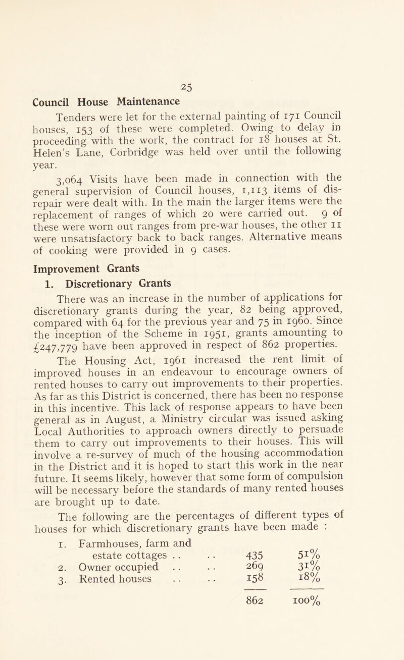 Council House Maintenance Tenders were let for the external painting of 171 Council houses, 153 of these were completed. Owing to delay in proceeding with the work, the contract for 18 houses at St. Helen’s Lane, Corbridge was held over until the following year. 3,064 Visits have been made in connection with the general supervision of Council houses, 1,113 items of dis- repair were dealt with. In the main the larger items were the replacement of ranges of which 20 were carried out. 9 of these were worn out ranges from pre-war houses, the other n were unsatisfactory back to back ranges. Alternative means of cooking were provided in 9 cases. Improvement Grants 1. Discretionary Grants There was an increase in the number of applications for discretionary grants during the year, 82 being approved, compared with 64 for the previous year and 75 in i960. Since the inception of the Scheme in 1951, grants amounting to £247,779 have been approved in respect of 862 properties. The Housing Act, 1961 increased the rent limit of improved houses in an endeavour to encourage owners of rented houses to carry out improvements to their properties. As far as this District is concerned, there has been no response in this incentive. This lack of response appears to have been general as in August, a Ministry circular was issued asking Local Authorities to approach owners directly to persuade them to carry out improvements to their houses. This will involve a re-survey of much of the housing accommodation in the District and it is hoped to start this work in the near future. It seems likely, however that some form of compulsion will be necessary before the standards of many rented houses are brought up to date. The following are the percentages of different types of houses for which discretionary grants have been made : 1. Farmhouses, farm and estate cottages .. .. 435 5l0/o 2. Owner occupied . . . . 269 3I% 3. Rented houses . . .. 15^ I^% 862 xoo%