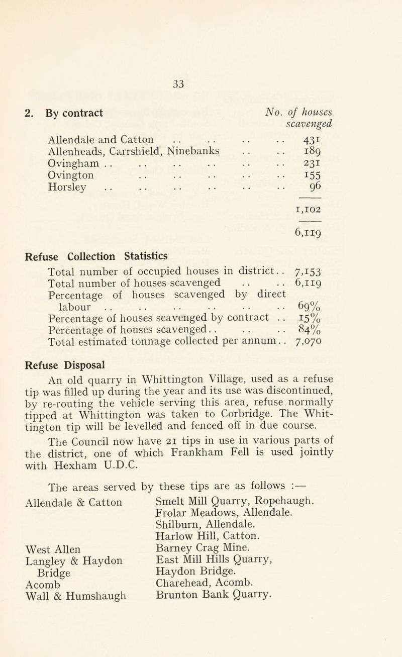 2. By contract Allendale and Catton Allenheads, Carrshield, Ninebanks Ovingham Ovington Horsley No. of houses scavenged • • 43i 189 231 155 96 1,102 6,119 Refuse Collection Statistics Total number of occupied houses in district. . 7,153 Total number of houses scavenged . . . . 6,119 Percentage of houses scavenged by direct labour . . . . . . . • • • • • 69% Percentage of houses scavenged by contract .. 15% Percentage of houses scavenged.. .. .. 84% Total estimated tonnage collected per annum. . 7,070 Refuse Disposal An old quarry in Whittington Village, used as a refuse tip was filled up during the year and its use was discontinued, by re-routing the vehicle serving this area, refuse normally tipped at Whittington was taken to Corbridge. The Whit- tington tip will be levelled and fenced off in due course. The Council now have 21 tips in use in various parts of the district, one of which Frankham Fell is used jointly with Hexham U.D.C. The areas served Allendale & Catton West Allen Langley & Haydon Bridge Acomb Wall & Humshaugh by these tips are as follows : — Smelt Mill Quarry, Ropehaugh. Frolar Meadows, Allendale. Shilburn, Allendale. Harlow Hill, Catton. Barney Crag Mine. East Mill Hills Quarry, Haydon Bridge. Charehead, Acomb. Brunton Bank Quarry.