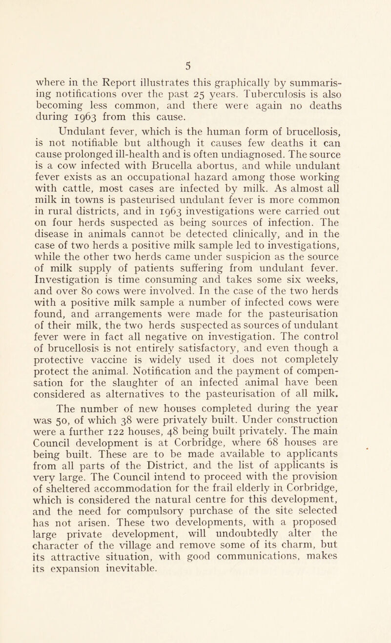 where in the Report illustrates this graphically by summaris- ing notifications over the past 25 years. Tuberculosis is also becoming less common, and there were again no deaths during 1963 from this cause. Undulant fever, which is the human form of brucellosis, is not notifiable but although it causes few deaths it can cause prolonged ill-health and is often undiagnosed. The source is a cow infected with Brucella abortus, and while undulant fever exists as an occupational hazard among those working with cattle, most cases are infected by milk. As almost all milk in towns is pasteurised undulant fever is more common in rural districts, and in 1963 investigations were carried out on four herds suspected as being sources of infection. The disease in animals cannot be detected clinically, and in the case of two herds a positive milk sample led to investigations, while the other two herds came under suspicion as the source of milk supply of patients suffering from undulant fever. Investigation is time consuming and takes some six weeks, and over 80 cows were involved. In the case of the two herds with a positive milk sample a number of infected cows were found, and arrangements were made for the pasteurisation of their milk, the two herds suspected as sources of undulant fever were in fact all negative on investigation. The control of brucellosis is not entirely satisfactory, and even though a protective vaccine is widely used it does not completely protect the animal. Notification and the payment of compen- sation for the slaughter of an infected animal have been considered as alternatives to the pasteurisation of all milk. The number of new houses completed during the year was 50, of which 38 were privately built. Under construction were a further 122 houses, 48 being built privately. The main Council development is at Corbridge, where 68 houses are being built. These are to be made available to applicants from all parts of the District, and the list of applicants is very large. The Council intend to proceed with the provision of sheltered accommodation for the frail elderly in Corbridge, which is considered the natural centre for this development, and the need for compulsory purchase of the site selected has not arisen. These two developments, with a proposed large private development, will undoubtedly alter the character of the village and remove some of its charm, but its attractive situation, with good communications, makes its expansion inevitable.