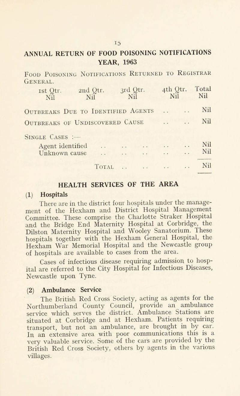 ANNUAL RETURN OF FOOD POISONING NOTIFICATIONS YEAR, 1963 Food Poisoning Notifications Returned to Registrar General. ist Qtr. 2nd Qtr. 3rd Qtr. Nil Nil Nil 4th Qtr. Nil Total Nil Outbreaks Due to Identified Agents .» Nil Outbreaks of Undiscovered Cause .. Nil Single Cases — Agent identified Unknown cause .. Nil Nil Total . . Nil HEALTH SERVICES OF THE AREA (1) Hospitals There are in the district four hospitals under the manage- ment of the Hexham and District Hospital Management Committee. These comprise the Charlotte Straker Hospital and the Bridge End Maternity Hospital at Corbridge, the Dilston Maternity Hospital and Wooley Sanatorium. These hospitals together with the Hexham General Hospital, the Hexham War Memorial Hospital and the Newcastle group of hospitals are available to cases from the area. Cases of infectious disease requiring admission to hosp- ital are referred to the City Hospital for Infectious Diseases, Newcastle upon Tyne. (2) Ambulance Service The British Red Cross Society, acting as agents for the Northumberland County Council, provide an ambulance service which serves the district. Ambulance Stations are situated at Corbridge and at Hexham. Patients requiring transport, but not an ambulance, are brought in by car. In an extensive area with poor communications this is a very valuable service. Some of the cars are provided by the British Red Cross Society, others by agents in the various villages.