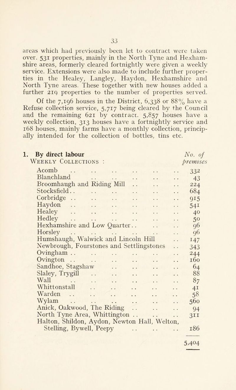 areas which had previously been let to contract were taken over. 531 properties, mainly in the North Tyne and Hexham- shire areas, formerly cleared fortnightly were given a weekly service. Extensions were also made to include further proper- ties in the Healey, Langley, Haydon, Hexhamshire and North Tyne areas. These together with new houses added a further 219 properties to the number of properties served. Of the 7,196 houses in the District, 6,338 or 88% have a Refuse collection service, 5,717 being cleared by the Council and the remaining 621 by contracr. 5,857 houses have a weekly collection, 313 houses have a fortnightly service and 168 houses, mainly farms have a monthly collection, princip- ally intended for the collection of bottles, tins etc. 1. By direct labour No. of Weekly Collections : premises Acomb . . .. . . .. .. .. 332 Blanchland . . . . .. .. .. 43 Broomhaugh and Riding Mill .. . . . . 224 Stocksfield. . . . . . . . .. . . 684 Corbridge . . . . . . , . . . . , 915 Haydon .. .. . . .. . . .. 541 Healey . . .. . . . . . . . . 40 Hedley .. .. . . . . . . . . 50 Hexhamshire and Low Quarter. . . . . . 96 Horsley . . . . . . . . . . . . 96 Humshaugh, Walwick and Lincoln Hill . . 147 Newbrough, Lourstones and Settlingstones . . 343 Ovingham .. . . . . . . . . . . 244 Ovington . . . . . . .. . . .. 160 Sandhoe, Stagshaw . . .. . . . . 64 Slaley, Trygill . . . . .. . . .. 88 Wall 87 Whittonstall . . .. .. . . .. 41 Warden . . . . .. . . .. .. 58 Wylam .. . . .. .. .. „. 560 Anick, Oakwood, The Riding . . . . .. 94 North Tyne Area, Whittington . . . . . . 311 Halton, Shildon, Aydon, Newton Hall, Welton, Stelling, Bywell, Peepy . . .. .. 186 5H04