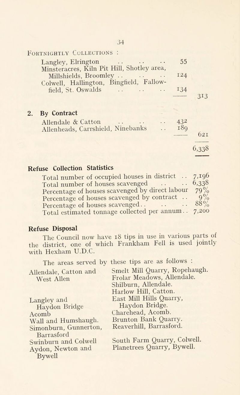 Fortnightly Collections : Langley, Elrington . . • • • • 55 Minsteracres, Kiln Pit Hill, Shotley area, Millshields, Broomley . . • • • • 124 Colwell, Hallington, Bingfield, Fallow- field, St. Oswalds . . • • • • x34 2. By Contract Allendale & Catton . . • • • • 432 Allenheads, Carrshield, Ninebanks . . 189 313 621 6,338 Refuse Collection Statistics Total number of occupied houses in district . . 7,196 Total number of houses scavenged . . . . 6,338 Percentage of houses scavenged by direct labour 79% Percentage of houses scavenged by contract . . 9% Percentage of houses scavenged. . . . . . 88% Total estimated tonnage collected per annum. . 7,200 Refuse Disposal The Council now have 18 tips in use in various parts of the district, one of which Frankham Fell is used jointly with Hexham U.D.C. The areas served by these tips are as follows : Allendale, Catton and Smelt Mill Quarry, Ropehaugh. Frolar Meadows, Allendale. Shilburn, Allendale. Harlow Hill. Catton. West Allen Langley and Haydon Bridge Acomb Wall and Humshaugh. Simonburn, Gunnerton, Barrasford Swinburn and Colwell Ay don, Newton and Bywell East Mill Hills Quarry, Haydon Bridge. Charehead, Acomb. Brunton Bank Quarry. Reaverhill, Barrasford. South Farm Quarry, Colwell. Planetrees Quarry, Bywell.