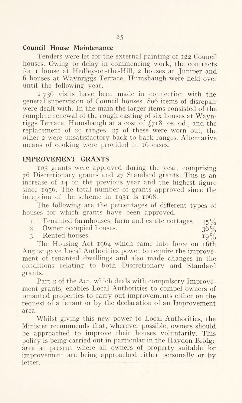 Council House Maintenance Tenders were let for the external painting of 122 Council houses. Owing to delay in commencing work, the contracts for 1 house at Hedley-on-the-Hill, 2 houses at Juniper and 6 houses at Waynriggs Terrace, Humshaugh were held over until the following year. 2,736 visits have been made in connection with the general supervision of Council houses. 806 items of disrepair were dealt with. In the main the larger items consisted of the complete renewal of the rough casting of six houses at Wayn- riggs Terrace, Humshaugh at a cost of £y 18 os. od., and the replacement of 29 ranges. 27 of these were worn out, the other 2 were unsatisfactory back to back ranges. Alternative means of cooking were provided in 16 cases. IMPROVEMENT GRANTS 103 grants were approved during the year, comprising 76 Discretionary grants and 27 Standard grants. This is an increase of 14 on the previous year and the highest figure since 1956. The total number of grants approved since the inception of the scheme in 1951 is 1068. The following are the percentages of different types of houses for which grants have been approved. 1. Tenanted farmhouses, farm and estate cottages. 45% 2. Owner occupied houses. 36% 3. Rented houses. 19% The Housing Act 1964 which came into force on 16th August gave Local Authorities power to require the improve- ment of tenanted dwellings and also made changes in the conditions relating to both Discretionary and Standard grants. Part 2 of the Act, which deals with compulsory Improve- ment grants, enables Local Authorities to compel owners of tenanted properties to carry out improvements either on the request of a tenant or by the declaration of an Improvement area. Whilst giving this new power to Local Authorities, the Minister recommends that, wherever possible, owners should be approached to improve their houses voluntarily. This policy is being carried out in particular in the Haydon Bridge area at present where all owners of property suitable for improvement are being approached, either personally or by letter.