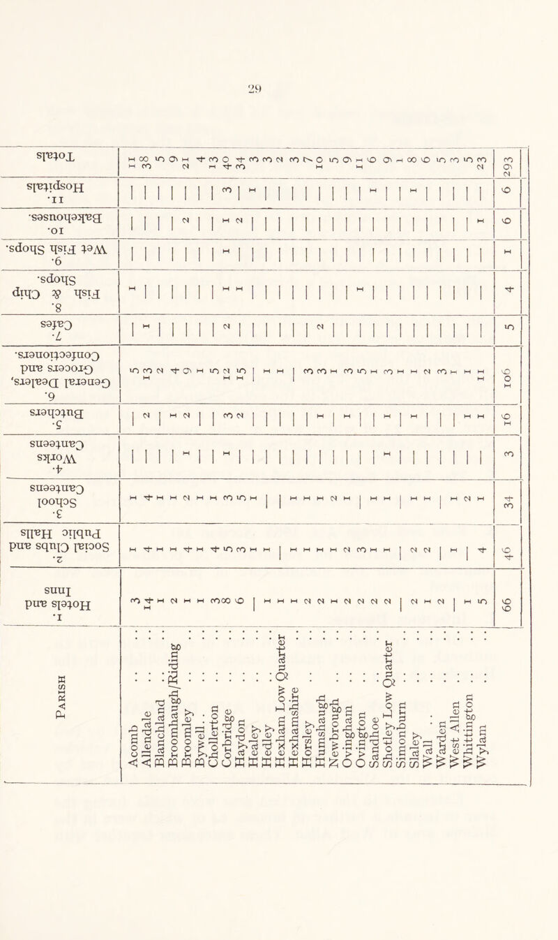 sre;ox sj'epdson •ii •sgsnotpjfeg; •oi •sdoqs *9AV •6 •sdo-qs diqo $> qsix '8 ■L 00 lo CO o\ m iN CO O t)- cO co (N -ct’ co co N O io^huD O' h 00 O iO co iO CO <N I I CO CN M IN N CN CO oc <N CO O io> •sj9noi^D9jno3 PH'S SJ9OOI0 ,SJ.9|'B9Q feJ9U90 -9 >nco<N tj-c^muon >0 CO CO H CO IO H COM M CN COM CO o M si9ip}ng; •9 <N 1 m IN I I COO) M M M I M CO suggpn^ •t7 CO suggpxe^ looqos •£ SIFH 9Tiqnd ptre sqnjQ repos Z M Tj- <N M hH CO »0 M M M M (N M CN Tj-M m rj- m rt-ioco M M IN CO M M N IN CO CO siuij pire sp^ojq *i co tJ- m in m m COOO cO mmmcNCNmcNCNCNCN CN CN M IO vO vO w tn 1—1 < Sf I $ •m <3 u .'g s 2 • • • ^ ^ o? ^ 3 ^3 ’r3 bO'hjL M OOJ £ o M CO 3 £0 S J ^ CD -M n cti ^ r-n T~ q-j g ^ P rj ij O £>>_£} « ^ ^ 0 3 JS 1H In to .5 o^<u<u<i;<i;)0::!<U>>M_2RCT3hPKro^jMhp <<pqmmpqooEEKKffiEE!z;00u3w#w!£i£i££i£