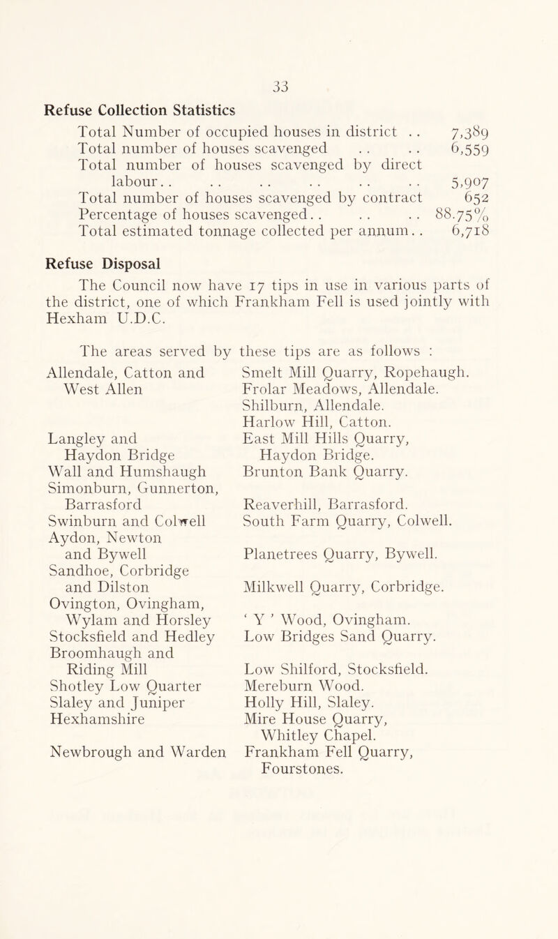 Refuse Collection Statistics Total Number of occupied houses in district . . Total number of houses scavenged Total number of houses scavenged by direct labour Total number of houses scavenged by contract Percentage of houses scavenged Total estimated tonnage collected per annum.. 7.389 6,559 5>9°7 652 88-75% 6,718 Refuse Disposal The Council now have 17 tips in use in various parts of the district, one of which Frankham Fell is used jointly with Hexham U.D.C. The areas served by Allendale, Catton and West Allen Langley and Haydon Bridge Wall and Humshaugh Simonburn, Gunnerton, Barrasford Swinburn and Colwell Aydon, Newton and Bywell Sandhoe, Corbridge and Dilston Ovington, Ovingham, Wylam and Horsley Stocksheld and Hedley Broomhaugh and Riding Mill Shotley Low Quarter Slaley and Juniper Hexhamshire Newbrough and Warden these tips are as follows : Smelt Mill Quarry, Ropehaugh. Frolar Meadows, Allendale. Shilburn, Allendale. Harlow Hill, Catton. East Mill Hills Quarry, Haydon Bridge. Brunton Bank Quarry. Reaver-hill, Barrasford. South Farm Quarry, Colwell. Planetrees Quarry, Bywell. Milkwell Quarry, Corbridge. ‘ Y ' Wood, Ovingham. Low Bridges Sand Quarry. Low Shilford, Stocksheld. Mereburn Wood. Holly Hill, Slaley. Mire House Quarry, Whitley Chapel. Frankham Fell Quarry, Fourstones.