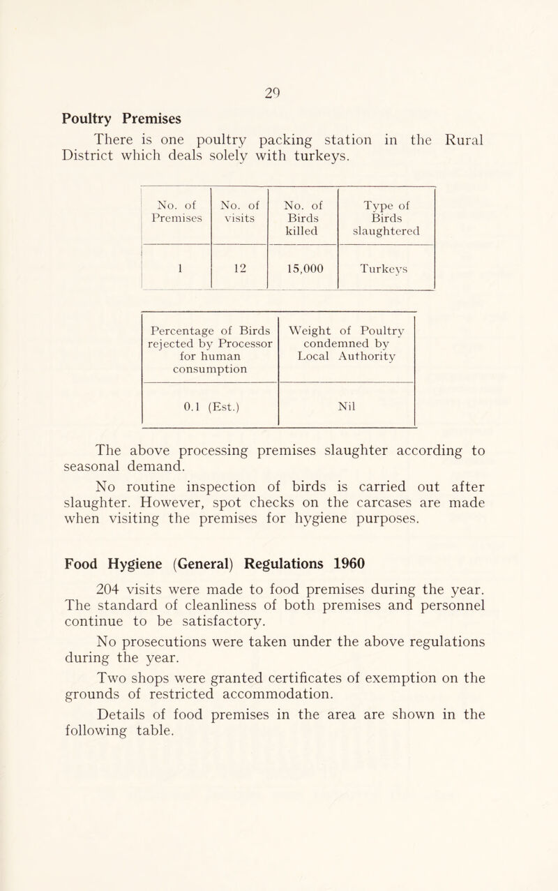 20 Poultry Premises There is one poultry packing station in the Rural District which deals solely with turkeys. No. of Premises No. of visits No. of Birds killed Type of Birds slaughtered 1 12 15,000 Turkeys Percentage of Birds rejected by Processor for human consumption Weight of Poultry condemned by Local Authority 0.1 (Est.) Nil The above processing premises slaughter according to seasonal demand. No routine inspection of birds is carried out after slaughter. However, spot checks on the carcases are made when visiting the premises for hygiene purposes. Food Hygiene (General) Regulations 1960 204 visits were made to food premises during the year. The standard of cleanliness of both premises and personnel continue to be satisfactory. No prosecutions were taken under the above regulations during the year. Two shops were granted certificates of exemption on the grounds of restricted accommodation. Details of food premises in the area are shown in the following table.