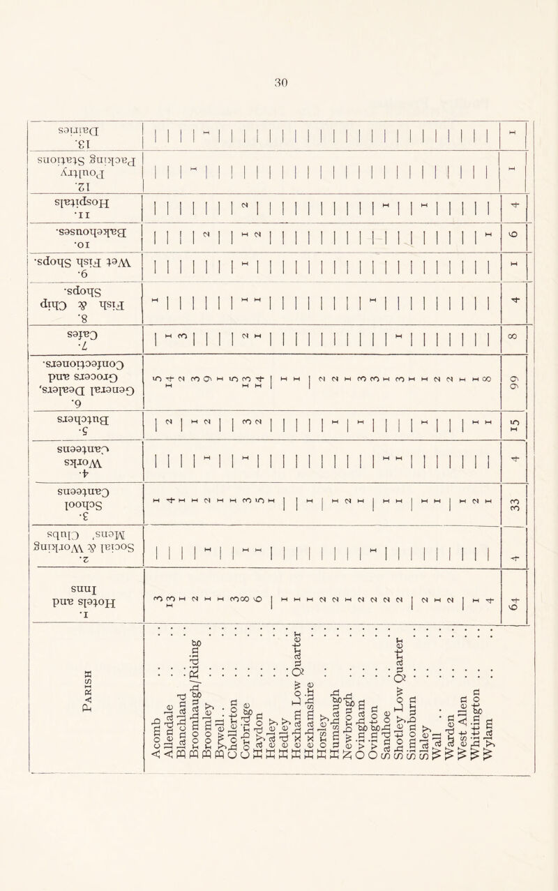 S9UIBQ 'SI 1 1 1 1MII 1 1 1 1 1 II 1 1 1 1 1 1 1 1 1 1 1 1 1 H J SUOp/B^g SniJ|0'Bc[ Xjvpoj ’Z\ 1 1 1 1 1 1 ! HIM M sjBpdsop[ •ii 1 II 1 1 1 ll 1 ! 1 1 1 1 1 II  1 1  II 1 1 1 •sgsnoipifBg; •oi II ! 1 N 1 1 II II 1 1 1 1 1 1 1 II 1 1 1 1 vO ■sdoqg qsijj ^ •6 1111 1 IIM1 1 1 1 II II 1 1 1 1 II 1 1 1 1 1 M •sdoqg dno v '8 M1 1 1 1 1 1 ” II 1 1 1 1 1 1MII 1 1 1 1 1 II tj- SOJ'BQ ■L 1 3 2 I I 00 •sjanoi^oojnoQ pU'B SJ99OI0 ‘SJ.9|'B9Q |'BI9U9f) '9 lO^-MfO(^HlOCOl-| HM | C^MMCOCOMCOMMNNMWOO M M M I o Ov sjgqo^ng; •9 j Cl | H M j j CO CM | | | | |M|M| | | j M | | jMM lO M sii99}ireg> s™ V II 1 1 H II  1 1 II II 1 1 II H“ 1 1 II 1 1 1 su99}UB3 looqog •8 HThMMMMMCOlOW | J M M 01 M | MM | MM | M 01 M CO CO sqnI3 ,su9M Snr^JO^W 2£> JBTOOg •Z llllll“M||lllllllllllllll sunj PU’B I CO CO M M m m coco vO 1 mhhnNhcINNN I N m 01 | MP- M 1 II vO ffl C/3 i—i P4 < Ph 0 r—H o3 Tp p5 CD 'd o3 bo Pi • iH T3 2 ■§> pi o3 1 o o 1-1 kO 0 a) Pi o -P Pi CD 0 b£> _ d § £ Ti _ ■p b03 q 0 p 0 -p c3 pi a £ 3 £0 a5 ^Pp d X 0 0 0 p • rH w S a3 2p X 0 tuo pi k. <3 PO M (11 P? C/3 2P a o ^ < 5 m tfftj d 2 W E W ffl W 2 £ 6 6 $ $ $ $ ^ i£ b£> PJ O p & £ 0 Pi o ct3 rd -i— bD b/DPP Pi Pi O • *H • rH fH > > rt 0 ts c3 pi a £ o h-1 Pi p >>pa i? Pi 53 O O g 2P G 0 : cP Pi 0 Tj Pi o -p bD Pi o3 s aj Pp >>