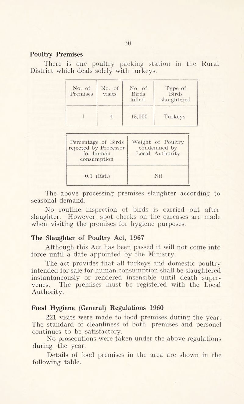 Poultry Premises There is one poultry packing station in the Rural District which deals solely with turkeys. No. of Premises No. of visits No. of Birds killed Type of Birds slaughtered 1 4 15,000 Turkeys J Percentage of Birds rejected by Processor for human consumption Weight of Poultry condemned by Local Authority 0.1 (Est.) Nil The above processing premises slaughter according to seasonal demand. No routine inspection of birds is carried out after slaughter. However, spot checks on the carcases are made when visiting the premises for hygiene purposes. The Slaughter of Poultry Act, 1967 Although this Act has been passed it will not come into force until a date appointed by the Ministry. The act provides that all turkeys and domestic poultry intended for sale for human consumption shall be slaughtered instantaneously or rendered insensible until death super- venes. The premises must be registered with the Local Authority. Food Hygiene (General) Regulations 1960 221 visits were made to food premises during the year. The standard of cleanliness of both premises and personel continues to be satisfactory. No prosecutions were taken under the above regulations during the year. Details of food premises in the area are shown in the following table.