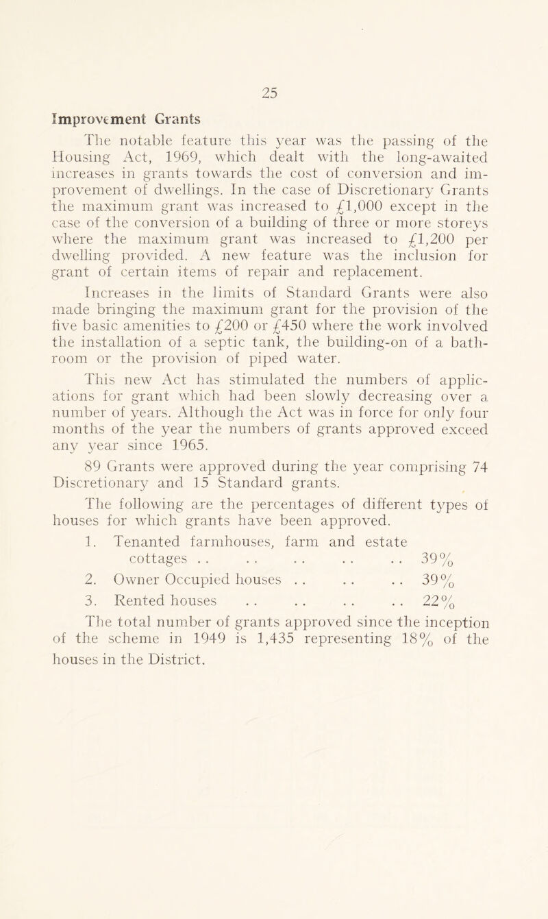 Improvement Grants The notable feature this year was the passing of the Housing Act, 1969, which dealt with the long-awaited increases in grants towards the cost of conversion and im- provement of dwellings. In the case of Discretionary Grants the maximum grant was increased to £1,000 except in the case of the conversion of a building of three or more storeys where the maximum grant was increased to £1,200 per dwelling provided. A new feature was the inclusion for grant of certain items of repair and replacement. Increases in the limits of Standard Grants were also made bringing the maximum grant for the provision of the five basic amenities to £200 or £450 where the work involved the installation of a septic tank, the building-on of a bath- room or the provision of piped water. This new Act lias stimulated the numbers of applic- ations for grant which had been slowly decreasing over a number of years. Although the Act was in force for only four months of the year the numbers of grants approved exceed any jmar since 1965. 89 Grants were approved during the year comprising 74 Discretionary and 15 Standard grants. The following are the percentages of different types of houses for which grants have been approved. 1. Tenanted farmhouses, farm and estate cottages . . . . . . . . 39% 2. Owner Occupied houses . . . . . . 39% 3. Rented houses . . . . . . . . 22% The total number of grants approved since the inception of the scheme in 1949 is 1,435 representing 18% of the houses in the District.