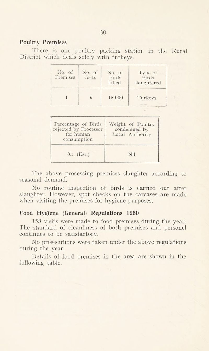 Poultry Premises There is one poultry packing station in the Rural District which deals solely with turkeys. No. of Premises No. of visits No. of Birds killed Type of Birds slaughtered 1 9 15.000 Turkeys Percentage of Birds rejected by Processor for human consumption Weight of Poultry condemned by Local Authority 0.1 (Est.) Nil The above processing premises slaughter according to seasonal demand. No routine inspection of birds is carried out after slaughter. However, spot checks on the carcases are made when visiting the premises for hygiene purposes. Food Hygiene (General) Regulations 1960 158 visits were made to food premises during the year. The standard of cleanliness of both premises and personel continues to be satisfactory. No prosecutions were taken under the above regulations during the year. Details of food premises in the area are shown in the following table.