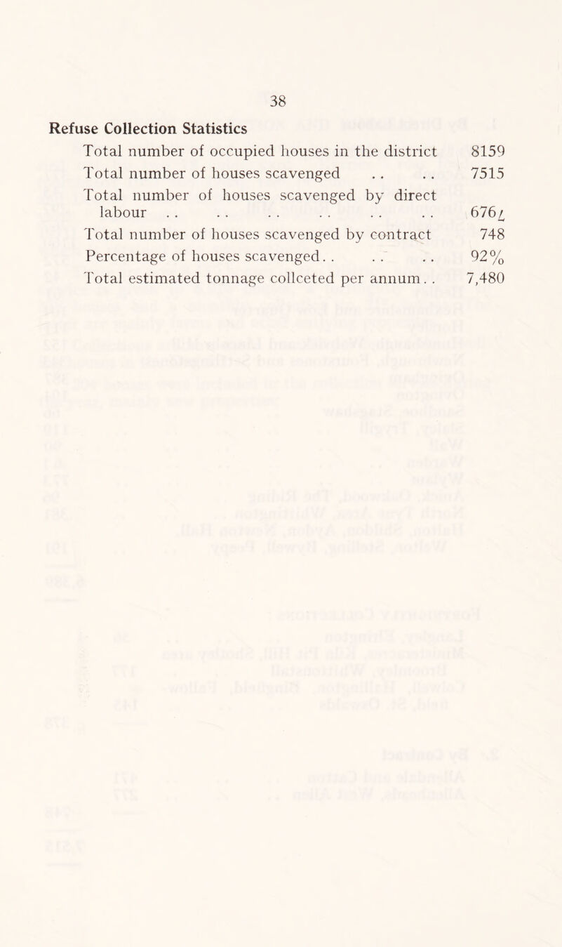 Refuse Collection Statistics Total number of occupied houses in the district 8159 Total number of houses scavenged . . .. 7515 Total number of houses scavenged by direct labour . . . . . . . . . . . . 676/, Total number of houses scavenged by contract 748 Percentage of houses scavenged. . .. .. 92% Total estimated tonnage collected per annum. . 7,480