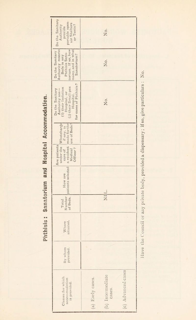 Phthisis s Sanatorium and Hospital Accommodation. 4-3 'c • CO _ £1 >n +-> 0 £ ^ £ 0 0 <L CL 0 O 4-3 0^0 44 S* E 0 C$ 0 > 44 £ C B14-T] ® ■- M • C S I'D r f O ^ -4 CQ X Q 3 Uh < SL 4-> Sm 0 0 SL O — 4-3 Oa Cd >■ § s cfl E *£ 0 .c 4-3 0 s* „ ^ 03 a, I o 0 „ c ~ t EOE/W g O O -S ° cn ^ o <4-« £ c o- , s: 0 44 13 S- 0 0 ??»■ 03 . *. w •i >•£“ id i« o rG q_ pj 0 ^  E 3 0 ,C CM 4? U o ® T3 0 • — o3 o. o 0 5 .S' a-0 o5 P “ £ 03 E < ^ Ss5 0 0 4-> 0 0 0 £h cd 0 0 £ 0 o 44 X G 0 44 cd a, uJ S-4 - 0 is c 0 o c CQ - o 0 T3 Sh 0 0 -M _C Cj £,-§ £ T5 O 0 X5 £ ’► >~g m a, rC _ 0 c O 1 - ft-8-1 4-3 0 cd 0 0 C 0 m 0 O 0 0 . Cd 0 a 03 CO CD CO cd O K*^» w d a) +-j d -r3 cu 03 OT 03 C/3 d o C/3 03 to d o T3 03 a r-’ cd > Td < 'o' 6 C/3 O 3 o r-H 4-» cd a. 0) K*» I—i cd co G CD CU CD • i-4 d3 n3 03 r‘D • f-4 > O Vh C4 K-> d3 O 42 03 4—1 d Cl, 4, r~* d o ‘o o -—✓ 03 03 > d H-, rO