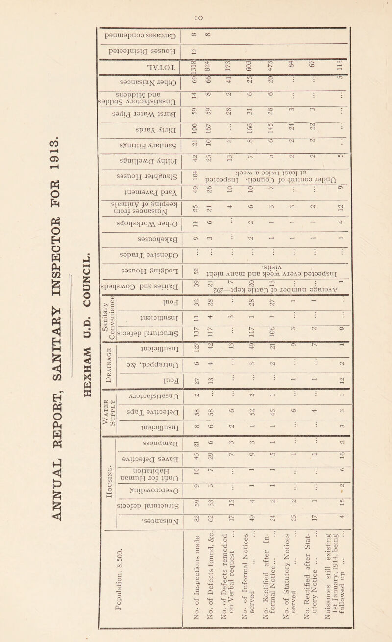 IO ■ u z D u D £ < X X x p9UU19pUOO S9SE0.IE3 00 00 papajuisiQ sgsnoH CM rH 00 CO CO CO M* co rTVXOL r—H CO CM CO rH o CO M* CO CO rH rH 01 CO rH m O m saouesmjq jaqjQ CO CO M* CM CM SU9ppiJ\[ PUB M* r—1 CO CM CO CO • sajqBjg Ajopejsijesuft 01 0t CO rH GO co co sadiq J9PA\ Ping m m CM CO CM O co in CM spaBA M-qa 01 rH CO i-H co tH M rH CM CM t o CM GO CO CM CM sguiqiq Ajbjiubs CM 1—I CM m CO w m CM CM m s^pii9Mg ^qinx M* CM rH S9SUOH J9jqgUB{S M* O rH >[99A\ B 99IMJ JSB9J JB papadsuj qpuno'O jo jojpioo jgpufj Ol CO o O 0^ JU9UI9ABJ pjBA Yh CM rH sjeiuiuy jo Suidaaq m T—1 M* CO CO CM CM raoij saouBsmjq CM CM rH sdoqsqjo/A aaqto rH CO CM rH rH rH sasnoqgqBg oi CO CM rH <—1 rH rH SapBJJ, 9AISU9JJ0 sasncqj pUigpog CM m iq3 •sqsiA III AUBUI PUB q99M AJ9A9 papadSUJ 01 rH O CO rH spgqsM03 pue sauiBQ CO CM CM rH Z6Z—}d9q jo jaqiunu 9£ BJ9AV 0) P°X <M CO CO CM : co CM CM rH rH I H CD TO .H • .tg G rj CD jugioyjnsui rH M* CO rH rH CM 01 O O SJ09J9p [BJT1J0TUJS CO r-H rH rH rH o rH 1 CM CO CTx r-H 01 rH w ;u9ioiflnsuT CM M* rH M~ CM 0 < z < 07g ‘paddeijufj CO M- co CM CM p Q CM co H • : rH rH CM rH XjOJOBJSIJBSUn CM : CM rH l rH 3 t* W P H PD < PD SdBX 9AIJ09J9Q GO m CO in CO CM m m M* CO M- CO > D > CO juapyjnsuj co CO CM rH rH CO SS9UdUIBQ 21 co co CO rH : CM m Ol 01 m rH H CO 9AIJ09J9Q S9ABg M* CM rH 6 53 uoxpeqqeH o rH * CO H C/) UBUinjj joj jyuQ CD 01 CO rH rH CM o tn pUipAVO.TOJ9AO ci CO in M* CM CM rH m sjogjgp pgjnprujg m CO rH i—i CM CM fP C0 M- in M* •S90UBSXU>I CO CO H CM CM CD 6 c<3 '‘d 0 cr l 0 O i * P H c/) : 0 o 1 ! ■4—' d ox) od : 0 0 o o in CO cd a cn p .2 H3 3 3 O cw c/1 CD ^ P W 0 2 ^ 0 c/) 0 H—1 o ^ : Pc3 a . after ce... H o ^ . >> : 5-h o CO u 0 • -H * 0 0 .2,2 gj •+ . rH • ^ ‘ Pi o 3 Pi o o CD a cn 0 i—i <-H o o 0 <4H CD Q <-H O o u CD Q 8 u o 0 H M ch 0 o > 5h Rectified rmal Noti p -4—> o3 h—i If) ^ > O t ^ .a 0) -n tG o 8 >. ^ S ~*~7 Pi co StJ a; £ <d a ” s . 0 • 0 • o . 0 • H—< •H 03 O 6 6 o o O co O 4h O co O 3 P l-M £ £ £ £ & Z,