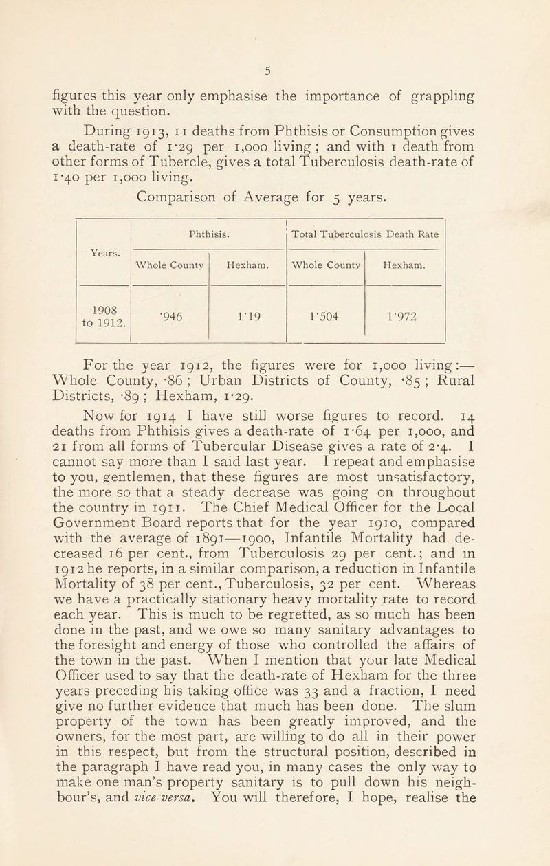 figures this year only emphasise the importance of grappling with the question. During 1913, 11 deaths from Phthisis or Consumption gives a death-rate of 1-29 per 1,000 living; and with 1 death from other forms of Tubercle, gives a total Tuberculosis death-rate of 1*40 per 1,000 living. Comparison of Average for 5 years. Years. Phthisis. . Total Tuberculosis Death Rate Whole County Hexham. Whole County Hexham. 1908 to 1912. •946 ri9 1-504 1-972 For the year 1912, the figures were for 1,000 living:— Whole County, -86 ; Urban Districts of County, *85 ; Rural Districts, -89 ; Hexham, 1-29. Now for 1914 I have still worse figures to record. 14 deaths from Phthisis gives a death-rate of 1*64 per 1,000, and 21 from all forms of Tubercular Disease gives a rate of 2*4. I cannot say more than I said last year. I repeat and emphasise to you, gentlemen, that these figures are most unsatisfactory, the more so that a steady decrease was going on throughout the country in 1911. The Chief Medical Officer for the Local Government Board reports that for the year 1910, compared with the average of 1891—1900, Infantile Mortality had de- creased 16 per cent., from Tuberculosis 29 per cent.; and in 1912 he reports, in a similar comparison, a reduction in Infantile Mortality of 38 per cent., Tuberculosis, 32 per cent. Whereas we have a practically stationary heavy mortality rate to record each year. This is much to be regretted, as so much has been done in the past, and we owe so many sanitary advantages to the foresight and energy of those who controlled the affairs of the town in the past. When I mention that your late Medical Officer used to say that the death-rate of Hexham for the three years preceding his taking office was 33 and a fraction, I need give no further evidence that much has been done. The slum property of the town has been greatly improved, and the owners, for the most part, are willing to do all in their power in this respect, but from the structural position, described in the paragraph I have read you, in many cases the only way to make one man’s property sanitary is to pull down his neigh- bour’s, and viceversa. You will therefore, I hope, realise the