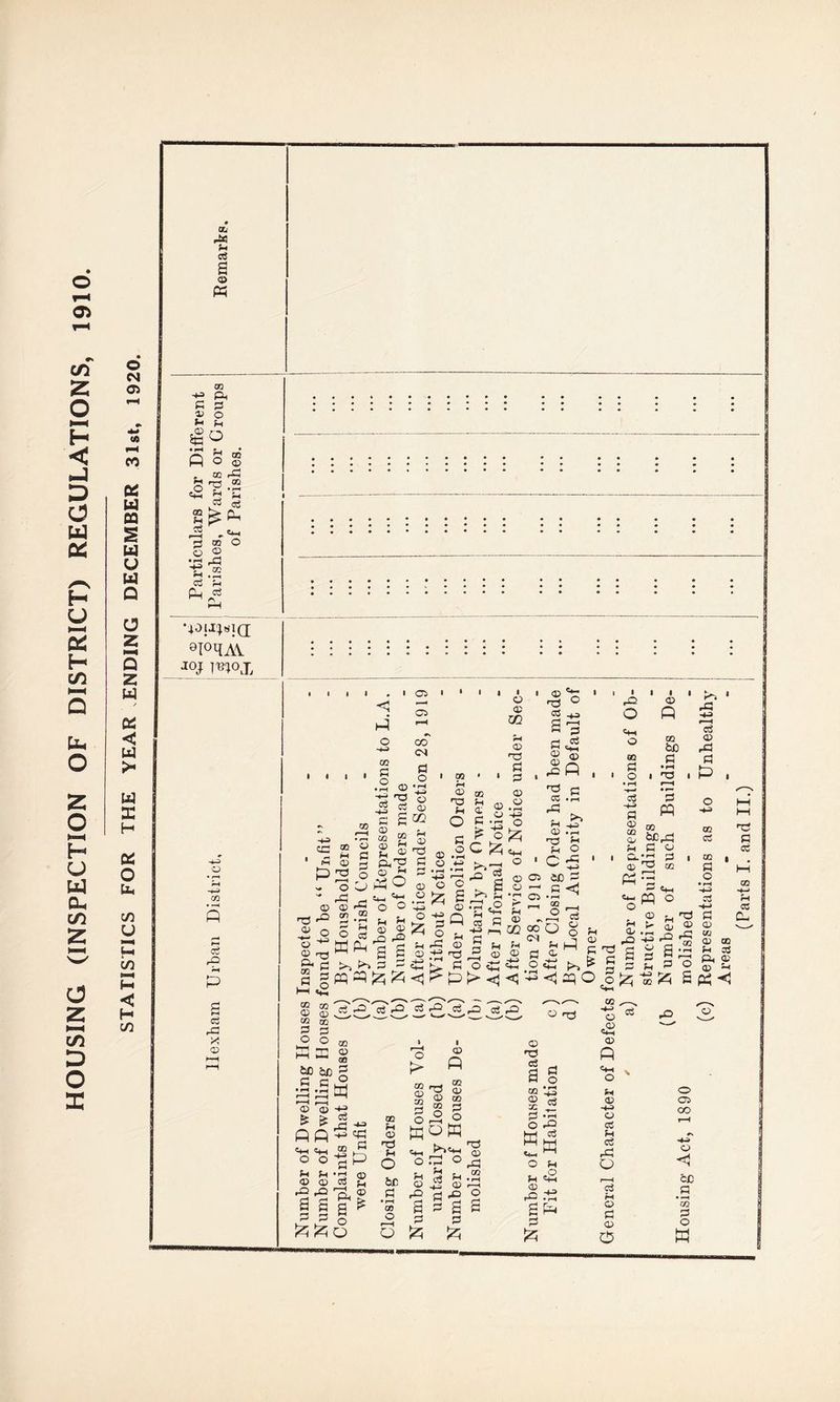 HOUSING (INSPECTION OF DISTRICT) REGULATIONS, 1910. STATISTICS FOR THE YEAR ENDING DECEMBER 31st, 1920.