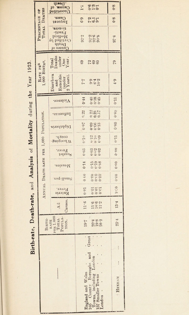 <M 05 fa cS <o G5 4-5 • l-H (-4 o >> >M » f»i +4 fa o Cfl • p* & >. 13 c < c3 r* <l> *-> £ fa JC •M « <U Q r' o> 4-> «3 fa I -e 4-* fa • i«« OQ % o H-« <3 O pH O o o o « w Ph s Eh < Eh H « ft iJ <J O £ £ O H- O <4 -ft ^ §?-|£g l- C5 •T 00 <71 O 05 O 71 t—I (71 ■ -u (3 © Sh . o ■ 'S • * J • » 5 ■ 9 o bcj os O 05 ftp m g c 3° rd £0 H c d S 5h S g-'-.S SO c8 be c 22 S S3 Ode ^cc-o °t- § Tfl OOOiO rH 1 •90118101^ Tf CO rH O 000 0 I Cl 71 L — 0 | •tfzuorqjuj 01 71 73 •- 9 <0 OOO 0 t- 05 cc co 0 -uugqiqdiQ O O 0 0 ® © © O O •qSnoo 71 7 75 r—'. 1—t O rH r—1 j -3utdooq\\ W -7 0 0 ® | M3A9^ CO 0 CO 71 71 OOO 0 W»°S 0 OOO O rr lO 75 00 O- S9JS1?9 [\[ rH O r-H r—1 O OOO 0 O OOO 0 xodqj'ntug O O p p 0 OOO O *J8A0j£ rH r-H rH 1 O O O O O’ oua;uq O OOO CH CG f—4 a) <£> 0 0 73 rf co ^ 1 r~H rH 1—1 O I—* rH rH rH CO rH 0 .,i.n.r»r. CO 71 eiOo, i> 0H10 w w W