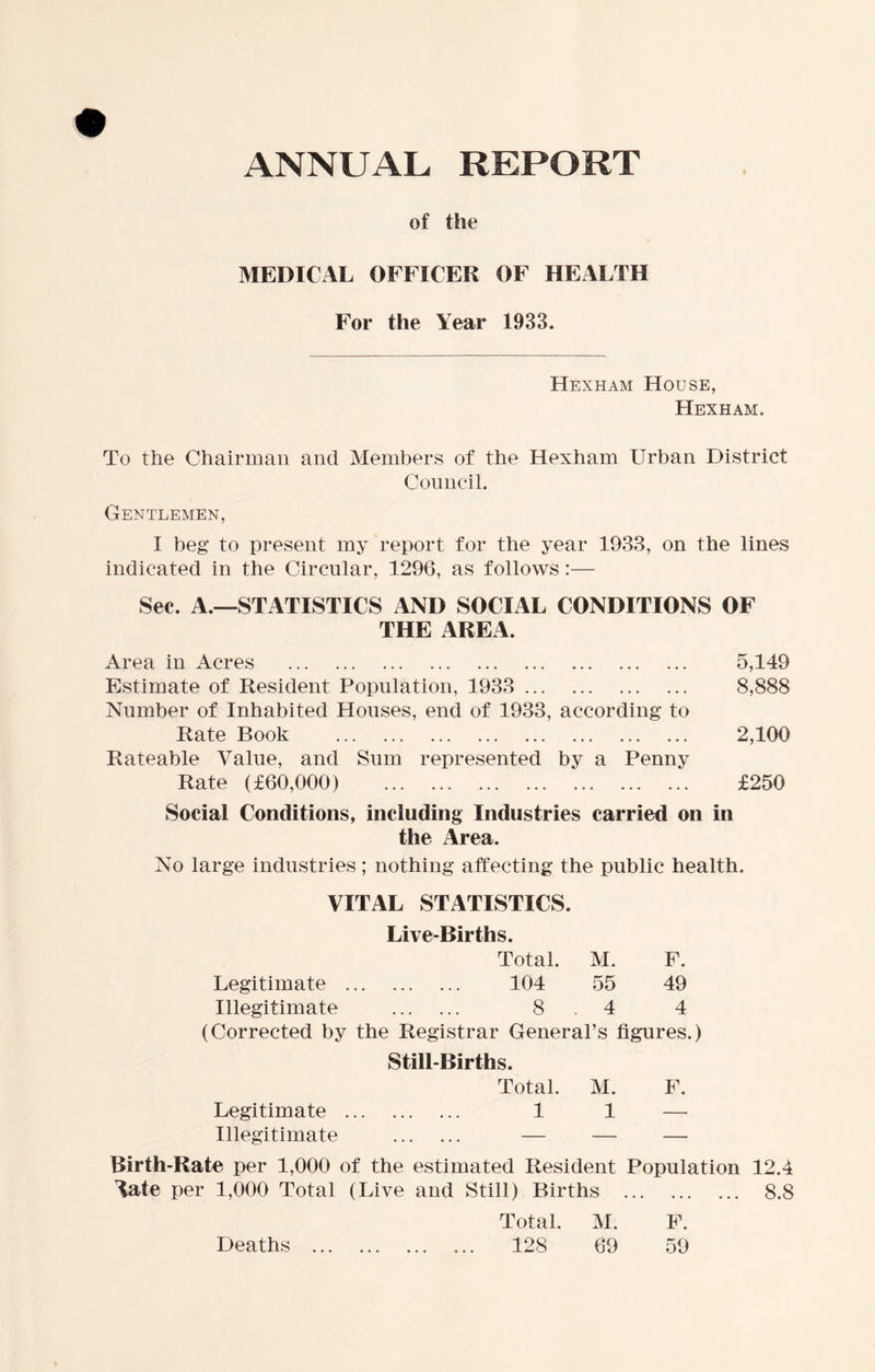 of the MEDICAL OFFICER OF HEALTH For the Year 1933. Hexham House, Hexham. To the Chairman and Members of the Hexham Urban District Council. Gentlemen, I beg to present my report for the year 1933, on the lines indicated in the Circular, 1296, as follows:— Sec. A.—STATISTICS AND SOCIAL CONDITIONS OF THE AREA. Area in Acres 5,149 Estimate of Resident Population, 1933 8,888 Number of Inhabited Houses, end of 1933, according to Rate Book 2,100 Rateable Value, and Sum represented by a Penny Rate (£60,000) £250 Social Conditions, including Industries carried on in the Area. No large industries; nothing affecting the public health. VITAL STATISTICS. Live-Births. Total. M. F. Legitimate 104 55 49 Illegitimate 8.4 4 (Corrected by the Registrar General’s figures.) Still-Births. Total. M. F. Legitimate 1 1 — Illegitimate — — — Birth-Rate per 1,000 of the estimated Resident Population 12.4 Tate per 1,000 Total (Live and Still) Births 8.8 Total. M. F. Deaths 128 69 59