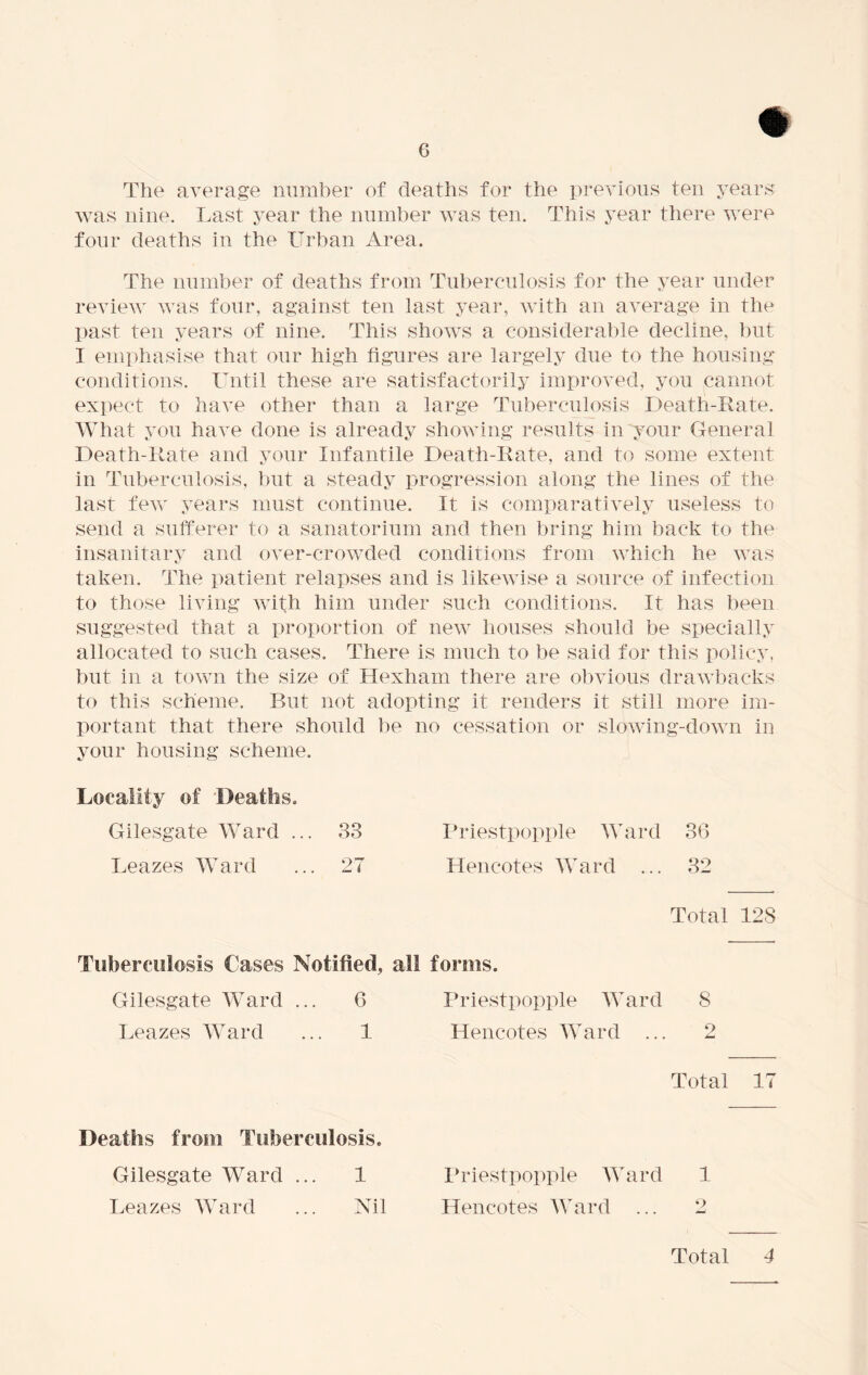 The average number of deaths for the previous ten years was nine. Last year the number was ten. This year there were four deaths in the Urban Area. The number of deaths from Tuberculosis for the year under review was four, against ten last year, with an average in the past ten years of nine. This shows a considerable decline, but I emphasise that our high figures are largely due to the housing conditions. Until these are satisfactorily improved, you cannot expect to have other than a large Tuberculosis Death-Rate. What you have done is already showing results in your General Death-Kate and your Infantile Death-Kate, and to some extent in Tuberculosis, but a steady progression along the lines of the last few years must continue. It is comparatively useless to send a sufferer to a sanatorium and then bring him back to the insanitary and over-crowded conditions from which he was taken. The patient relapses and is likewise a source of infection to those living with him under such conditions. It has been suggested that a proportion of new houses should be specially allocated to such cases. There is much to be said for this policy, but in a town the size of Hexham there are obvious drawbacks to this scheme. But not adopting it renders it still more im- portant that there should be no cessation or slowing-down in your housing scheme. Locality of Deaths. Gilesgate Ward ... 33 Priestpopple Ward 36 Leazes Ward ... 27 Hencotes Ward ... 32 Total 128 Tuberculosis Cases Notified, all Gilesgate Ward ... 6 Leazes Ward ... 1 Deaths from Tuberculosis. Gilesgate Ward ... 1 Leazes Ward ... Nil forms. Priestpopple Ward 8 Hencotes Ward ... 2 Total 17 Priestpopple Ward 1 Hencotes Ward ... 2 Total 4