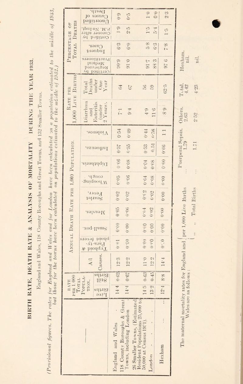 50 50 rk 2 ■H c A V} t* J ~P £ sa c“ •<*< a H *» ilH 0 5 g rfc m 00 ce of rH > o -4-3 Ctf 0 i-i rb ce cc r-i brj 0 o r , o pq >. 4-3 t—* 3 o ro 03 0) > ce T3 r-I *4 c6 To S© so <03 >H o © 53 ~£ t-s O -m 5^ -K. SO ? o’ ° 53 53 t O 1-4 ^ © o -g T s 53 • © ■K. 1-4 (4 f'-4 5_> rT 2 o © 53 53 g 53 S: iO «H O 53 ?i 1 53 £• 5) 53 53 £ © ^,3 ©3 O © 's—~> X} © CO 5. © © 4C Oo 44 © © ■g 1© *0 © 'S=5 © • <s> © £ r K c S ^ H C5 35; -*i W H % |3 O H * o © 3-i Gh 7a o <1 ©I to Pa O Pi A—* td H K <1 to 7 fc •b co £ H Ph -4 H © q Pa ,-, ^ H £ < ,] o o o •qrH9(J jo S0sm5Q p0qtj.i0OUfj 03 0 T ? bo 0 CO I ©5 1 qbuiojsr 'rd -tspe J3U0J03 P^gnaaO 03 iO O -H-1 —'05 1© IO T—^ *S081!0 js9nbuj to O CO CO CD O IO O CO L~ sjauoppo’BJa IBOXp0J\[ l S l -O \q 03 O L- CO '0? t—© rH CT1 CP 0^ '00 O 03 Total Deaths under One Y ear Tfi h~ CD 03 CD CD- OO IO 01 fTj S -- H © 73 <—1 t • 1—( © © -T ©3 ^ ^ ‘5 K 05 1—1 -t< C3 CD 03 1—1 T~< 03 00 •OOU9[OI^/Y •t?zu0npuj 'uuoqjqdtQ cp t-H -Smdooq ^ r^, O O ■ ^) O O O O '-P © 05 dl ‘.10.50^ 05 O 05 O 05 p O O m jaf.iuop; O O b O 50 •8016-89 10 o o o •xod-[[iuu§ SJ9A0J pioqd «> pxoqd^x O O o <^5 o O O O O o o o o o o o c. o o rJl 0 :— (/) < a O co 05 05 CO COO ©5 O O © O EH ; a3 H-' H -Pr, K - X; O sqpng mis sqpnp 0Aiq[ 05 t- 50 CO IO CO Tt< T1 0 T 1 4 Th co T—^ *—© r—H r-H 1 T3 a a to a 03 S~ O © *1 GO O ©Cj toM O c s- .S O T3 PQ s >. O 4—> G C,rH § 3^ o £ y' _ © ©© ©© 03 ^ -+J o Cu o s °„ •43 ‘o' o5 . PP 52^ - o C5 a • •— Xj ^ Cj r/5 Ss £ H §^§ r—i 4-P T g _ S3§ ffl 5 o .. © - O’ 05 r- o -t-= eg ■© © O H< Ci rh rr. p T1*1 H- 10 r—1 O 0 b 0 10 co r~t 10 O lO *p 0 b 0 0 b b CD CO HH co O V > 0 0 <p O 0 0 O O < j 0° CO 05 a a xt 03 C ci . X 03 T32 43 ^ r0 ^ E© os © © co n 05 m in /*s ©H © C/4 03 _ L- O rH © © o © CO 05 Ol , IO 05 in X A~A pq © hP o ?-< © © cO •c © cC Tc © K o © H CiJ O Eh CC ©0 © -a +A O a c+- M 73 >* ^ 4-> ^ ’JH rr-* c3 m ! ce. ce rH C 0 4-© ce 0 ii if ■