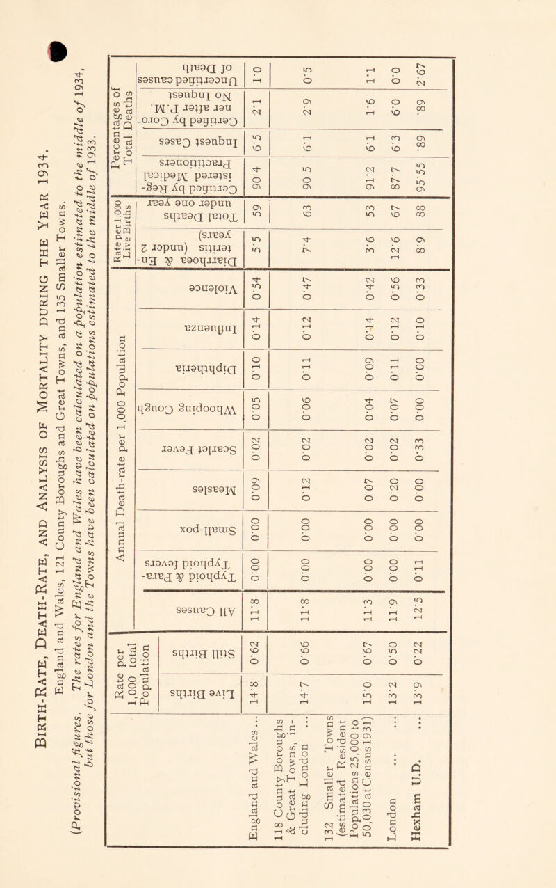 Percentages of Total Deaths tpBOQ JO SQsnno pagpjoouQ o rH yo h o vo O r—i O (vj tsanbuj ojsj I'd J9JJB J9U _ojo3 Aq paqpjgg rH CM C\ VO O O cu b b 9° sasuQ jsanbuj in Co rH rH CO 0h b b b ?° saguoppDB.ig tUDip9]y\r p9J9}SI -§9g Aq pgqpjgg d o O in m in o <—i t'* in o\ O CO qC Rate per 1.000 Live Births ivoA 9uo jgpun SqiU9Q I'bjojl o\ in m cn t>. oo o >n io co (sangA Z J9pun) spugj -ug ig ■egoqjj'eiQ in in d lO UD O b cn cu oo 9DU9[0I^Y d in o r^ cm io cn d d in cn o bob sgsireg qy 00 rH r-H oo cn o\ P5 t—i t-i r-i nr r-t r-l r-l ,_H Rate per 1,000 total Population sqUTH UPS cu VO o zz.o 09.0 L9.0 99.0 sqjaig 9Aig 00 Tt“ rH O cm C\ d in cn cn i—* i—1 r-C f-H CD JV £ d a a d a d To a W CO l d a • a - ^ o cn a s- a o o > d fflog a 3 a bo o « a O q d W a £ a 0) o d H '55 <u <u *—I _ ■ d d TO <U CO a oo °8 T 0:1 £ m a o •—i cn O Oi O --I O cn T S CM r} cn tv §o b a 23 o 3 CO o o P-i u~> a o d a o •J Cl • D S a .a * 4> a