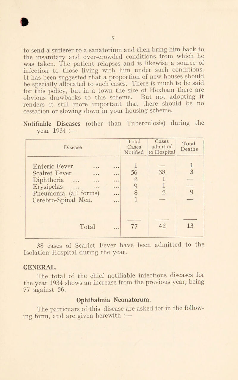 to send a sufferer to a sanatorium and then bring him back to the insanitary and over-crowded conditions from which he was taken. The patient relapses and is likewise a source of infection to those living with him under such conditions. It has been suggested that a proportion of new houses should be specially allocated to such cases. There is much to be said for this policy, but in a town the size of Hexham there are obvious drawbacks to this scheme. But not adopting it renders it still more important that there should be no cessation or slowing down in your housing scheme. Notifiable Diseases (other than Tuberculosis) during the year 1934 :— Disease Total Cases Notified Cases admitted to Hospital Total Deaths Enteric Fever 1 . 1 Scalret Fever 56 38 3 Diphtheria 2 1 — Erysipelas 9 1 — Pneumonia (all forms) 8 2 9 Cerebro-Spinal Men. 1 Total 77 42 13 38 cases of Scarlet Fever have been admitted to the Isolation Hospital during the year. GENERAL. The total of the chief notifiable infectious diseases for the year 1934 shows an increase from the previous year, being 77 against 56. Ophthalmia Neonatorum. The particuars of this disease are asked for in the follow- ing form, and are given herewith :—