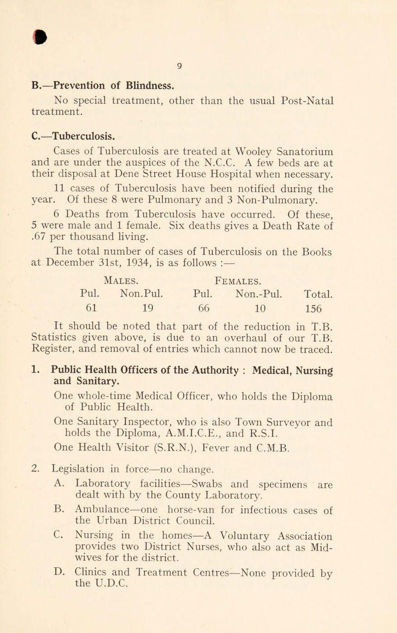 B. —Prevention of Blindness. No special treatment, other than the usual Post-Natal treatment. C. —Tuberculosis. Cases of Tuberculosis are treated at Wooley Sanatorium and are under the auspices of the N.C.C. A few beds are at their disposal at Dene Street House Hospital when necessary. 11 cases of Tuberculosis have been notified during the year. Of these 8 were Pulmonary and 3 Non-Pulmonary. 6 Deaths from Tuberculosis have occurred. Of these, 5 were male and 1 female. Six deaths gives a Death Rate of .67 per thousand living. The total number of cases of Tuberculosis on the Books at December 31st, 1934, is as follows :— Males. Females. Pul. Non.Pul. Pul. Non.-Pul. Total. 61 19 66 10 156 It should be noted that part of the reduction in T.B. Statistics given above, is due to an overhaul of our T.B. Register, and removal of entries which cannot now be traced. 1. Public Health Officers of the Authority : Medical, Nursing and Sanitary. One whole-time Medical Officer, who holds the Diploma of Public Health. One Sanitary Inspector, who is also Town Surveyor and holds the Diploma, A.M.I.C.E., and R.S.I. One Health Visitor (S.R.N.), Fever and C.M.B. 2. Legislation in force—no change. A. Laboratory facilities—Swabs and specimens are dealt with by the County Laboratory. B. Ambulance—one horse-van for infectious cases of the Urban District Council. C. Nursing in the homes—A Voluntary Association provides two District Nurses, who also act as Mid- wives for the district. D. Clinics and Treatment Centres—None provided by the U.D.C,