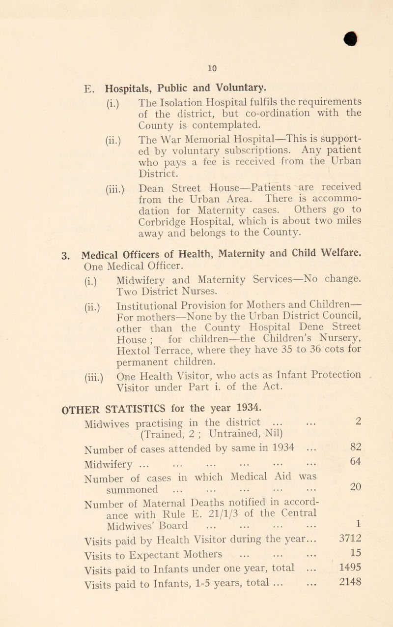E. Hospitals, Public and Voluntary. (i.) The Isolation Hospital fulfils the requirements of the district, but co-ordination with the County is contemplated. (ii.) The War Memorial Hospital—This is support- ed by voluntary subscriptions. Any patient who pays a fee is received from the Urban District. (hi.) Dean Street House-Patients are received from the Urban Area. There is accommo- dation for Maternity cases. Others go to Corbridge Hospital, which is about two miles away and belongs to the County. 3. Medical Officers of Health, Maternity and Child Welfare. One Medical Officer. (i.) Midwifery and Maternity Services—No change. Two District Nurses. (ii.) Institutional Provision for Mothers and Children— For mothers—None by the Urban District Council, other than the County Hospital Dene Street House ; for children—the Children’s Nursery, Hextol Terrace, where they have 35 to 36 cots for permanent children. (hi.) One Health Visitor, who acts as Infant Protection Visitor under Part i. of the Act. OTHER STATISTICS for the year 1934. Midwives practising in the district ... (Trained, 2 ; Untrained, Nil) Number of cases attended by same in 1934 ... Midwifery ... Number of cases in which Medical Aid was summoned Number of Maternal Deaths notified in accord- ance with Rule E. 21/1/3 of the Central Midwives’ Board Visits paid by Health Visitor during the year... Visits to Expectant Mothers Visits paid to Infants under one year, total ... Visits paid to Infants, 1-5 years, total 2 82 64 20 1 3712 15 1495 2148