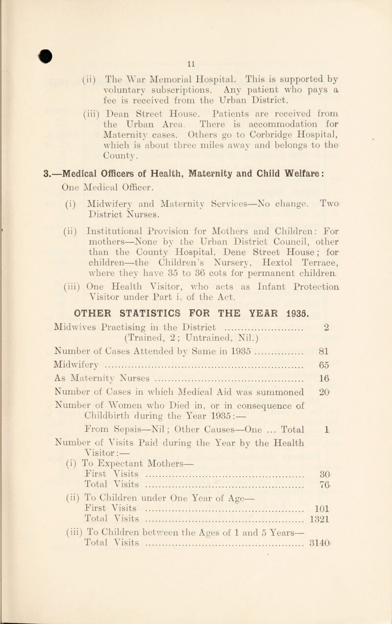(ii) The War Memorial Hospital. This is supported by voluntary subscriptions. Any patient who pays a fee is received from the Urban District. (iii) Dean Street House. Patients are received from the Urban Area. There is accommodation for Maternity cases. Others go to Corbridge Hospital, which is about three miles away and belongs to the- County. 3.—Medical Officers of Health, Maternity and Child Welfare : One Medical Officer. (i) Midwifery and Maternity Services—No change. Two- District Nurses. (ii) Institutional Provision for Mothers and Children: For mothers—None by the Urban District Council, other than the County Hospital, Dene Street House; for children—the Children’s Nursery, Hextol Terrace, where they have 35 to 36 cots for permanent children, (iii) One Health Visitor, who acts as Infant Protection Visitor under Part i. of the Act. OTHER STATISTICS FOR THE YEAR 1935. Midwives Practising in the District . 2 (Trained, 2; Untrained, Nil.) Number of Cases Attended by Same in 1935 . 81 Midwifery . 65 As Maternity Nurses . 16 Number of Cases in which Medical Aid was summoned 20 Number of Women who Died in, or in consequence of Childbirth during the War 1935: — From Sepsis—Nil; Other Causes—One ... Total 1 Number of Visits Paid during the Year by the Health Visitor: — (i) To Expectant Mothers— First Visits . 30 Total Visits . 76 (ii) To Children under One Year of Age— First Visits . 101 Total Visits . 1321 (iii) To Children between the Ages of 1 and 5 Years— Total Visits . 3140=