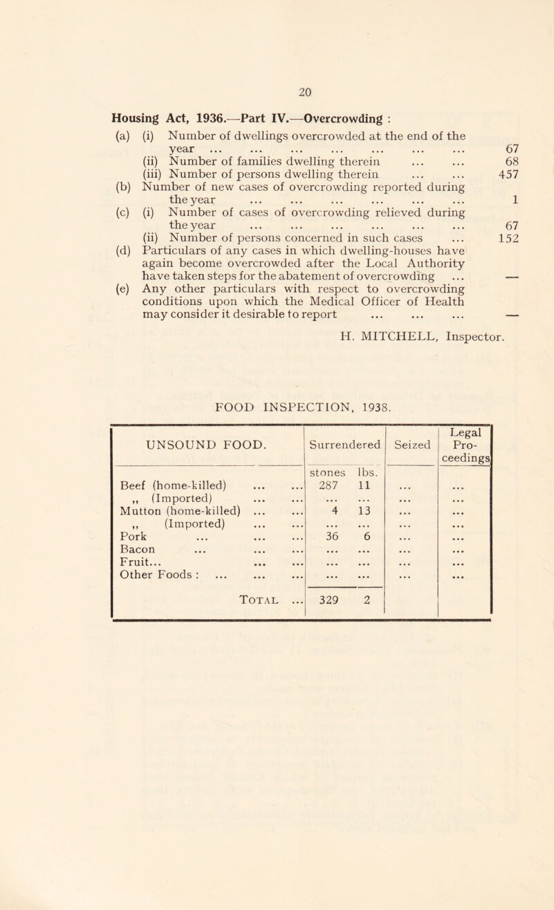 Housing Act, 1936.—Part IV.—Overcrowding : (a) (i) Number of dwellings overcrowded at the end of the year ... ... ... ... ... ... ... 07 (ii) Number of families dwelling therein ... ... 68 (iii) Number of persons dwelling therein ... ... 457 (b) Number of new cases of overcrowding reported during the year ... ... ... ... ... ... 1 (c) (i) Number of cases of overcrowding relieved during the year ... ... ... ... ... ... 67 (ii) Number of persons concerned in such cases ... 152 (d) Particulars of any cases in which dwelling-houses have again become overcrowded after the Local Authority have taken steps for the abatement of overcrowding (e) Any other particulars with respect to overcrowding conditions upon which the Medical Officer of Health may consider it desirable to report H. MITCHELL, Inspector. FOOD INSPECTION, 1938. UNSOUND FOOD. Surrendered Seized Legal Pro- ceedings Beef (home-killed) ,, (Imported) Mutton (home-killed) ... ,, (Imported) Pork Bacon Fruit... Other Foods : Total ... stones lbs. 287 11 4 13 36 6 • • • 329 2