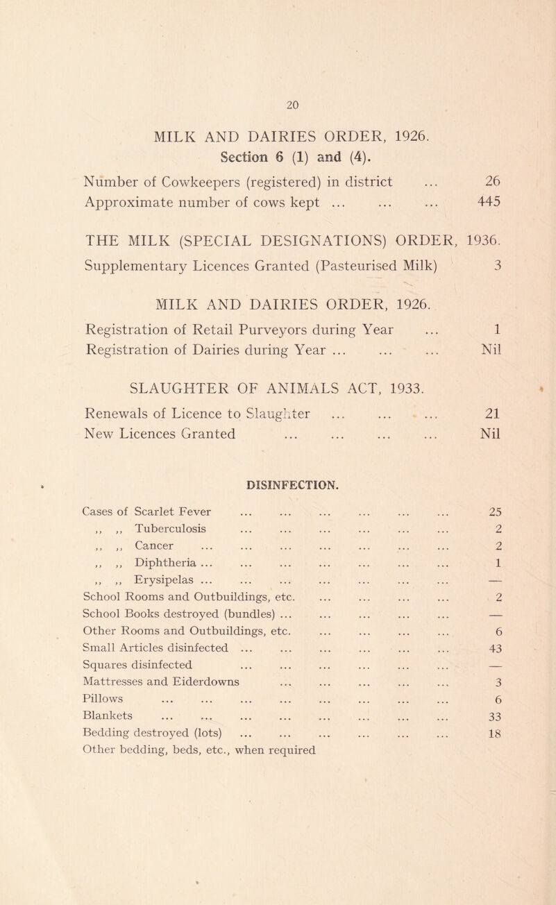 MILK AND DAIRIES ORDER, 1926. Section 6 (1) and (4). Number of Cowkeepers (registered) in district ... 26 Approximate number of cows kept ... ... ... 445 THE MILK (SPECIAL DESIGNATIONS) ORDER, 1936. Supplementary Licences Granted (Pasteurised Milk) 3 MILK AND DAIRIES ORDER, 1926. Registration of Retail Purveyors during Year ... 1 Registration of Dairies during Year ... ... ... Nil SLAUGHTER OF ANIMALS ACT, 1933. Renewals of Licence to Slaughter ... ... ... 21 New Licences Granted ... ... ... ... Nil DISINFECTION. Cases of Scarlet Fever ... ... ... ... ... ... 25 ,, ,, Tuberculosis ... ... ... ... ... ... 2 ,, ,, Cancer ... ... ... ... ... ... ... 2 ,, ,, Diphtheria ... ... ... ... ... ... ... 1 ,, ,, Erysipelas ... ... ... ... ... ... ... — School Rooms and Outbuildings, etc. ... ... ... ... 2 School Books destroyed (bundles) ... ... ... ... ... — Other Rooms and Outbuildings, etc. ... ... ... ... 6 Small Articles disinfected ... ... ... ... ... ... 43 Squares disinfected ... ... ... ... ... ... — Mattresses and Eiderdowns ... ... ... ... ... 3 Pillows ... ... ... ... ... ... ... ... 6 Blankets ... ... ... ... ... ... ... ... 33 Bedding destroyed (lots) ... ... ... ... ... ... 18 Other bedding, beds, etc., when required