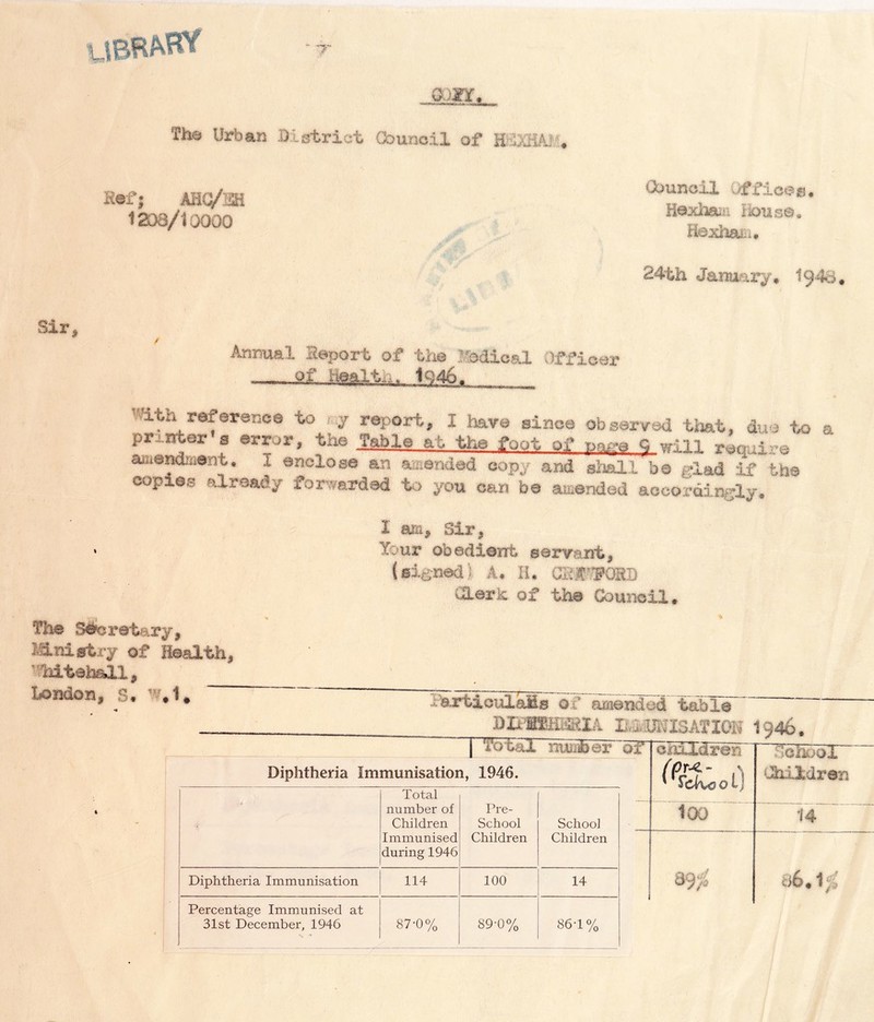 a m Tim Urban District (bunoil of HBiEAJ * Kef; AEQ/m 1238/10000 Council . , Hesdbaua I bus©, Sbxhaijfi* 24th January* 1943* Sir, / Annual Report of the Medical Officer 21'- .i^B3A^La-j946. ■■4.to reference to y report, I have since observed that, due to a printer s error, the Table ab the foot of t>a^a <j will require amendment. I enclose an a .'.ended copy and shall be glad if the copies already forwarded to you can be amended accordingly. I am. Sir, Your obedient servant, (signed: A. H. GKJMFCRI) CSUwrtc of the Council® the S&q rstary, Mnistrj of Health, '' Mtehall, london, 8* % fartioul&ls of amended table I fot&I number ”oF aiiiliren Diphtheria Immunisation, 1946. < Total number of Children Immunised during 1946 Pre- School Children School Children Diphtheria Immunisation 114 100 14 Percentage Immunised at 31st December, 1946 v ** 87-0% 89-0% 86-1% 1946, School Children 14 06.14