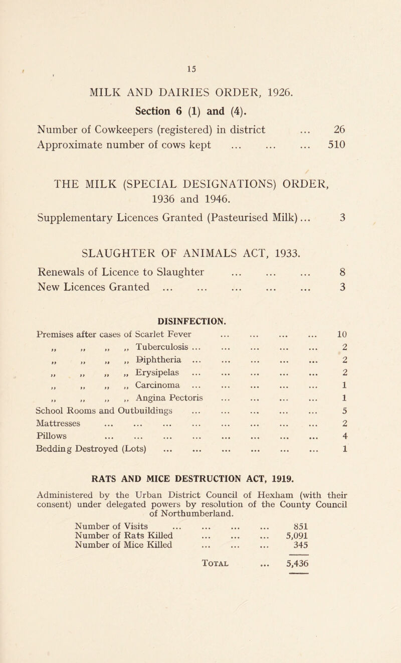 MILK AND DAIRIES ORDER, 1926. Section 6 (1) and (4). Number of Cowkeepers (registered) in district ... 26 Approximate number of cows kept ... ... ... 510 THE MILK (SPECIAL DESIGNATIONS) ORDER, 1936 and 1946. Supplementary Licences Granted (Pasteurised Milk)... 3 SLAUGHTER OF ANIMALS ACT, 1933. Renewals of Licence to Slaughter ... ... ... S New Licences Granted ... ... ... ... ... 3 DISINFECTION. Premises after cases of Scarlet Fever ... ... ... ... 10 „ ,, „ „ Tuberculosis ... ... ... ... ... 2 ,, ,, ,, ,, Diphtheria ... ... ... ... ... 2 „ „ „ „ Erysipelas 2 ,, ,, ,, ,, Carcinoma ... ... ... ... ... 1 „ ,, „ ,, Angina Pectoris ... ... 1 School Rooms and Outbuildings ... ... ... ... ... 5 Mattresses ... ... ... ... ... ... ... ... 2 Pillows ... ... ... ... ... ... ... ... 4 Bedding Destroyed (Lots) ... ... ... ... ... ... 1 RATS AND MICE DESTRUCTION ACT, 1919. Administered by the Urban District Council of Hexham (with their consent) under delegated powers by resolution of the County Council of Northumberland. Number of Visits ... ... ... ... 851 Number of Rats Killed ... ... ... 5,091 Number of Mice Killed ... ... ... 345 * • •
