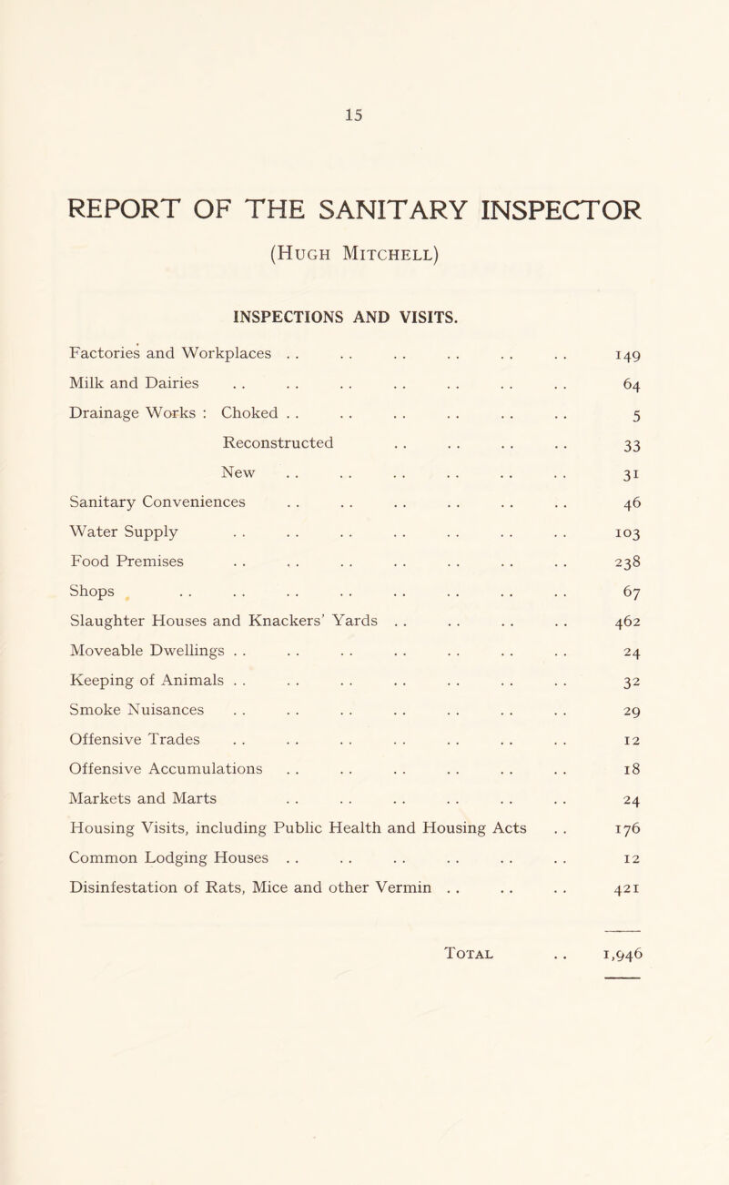 REPORT OF THE SANITARY INSPECTOR (Hugh Mitchell) INSPECTIONS AND VISITS. Factories and Workplaces , . . . . . . . . . . . 149 Milk and Dairies . . . . . . . . . . . . . . 64 Drainage Works : Choked . . . . . . . . . . . . 5 Reconstructed . . . . . . . . 33 New . . . . .. .. . . . . 31 Sanitary Conveniences . . . . . . . . . . . . 46 Water Supply . . . . . . . . . . . . . . 103 Food Premises . . . . . . . . . . . . . . 238 Shops . . . . . . . . . . . . . . . . 67 Slaughter Houses and Knackers’ Yards . . . . . . . , 462 Moveable Dwellings . . . . . . . . . . . . . . 24 Keeping of Animals . . . . . . . . . . . . . . 32 Smoke Nuisances . . . . . . . . . . . . . . 29 Offensive Trades . . . . . . . . . . , , , . 12 Offensive Accumulations . . . . . . . . . , . . 18 Markets and Marts . . . . . . . . . . . . 24 Housing Visits, including Public Health and Housing Acts , . 176 Common Lodging Houses . . . . . . . . . . . . 12 Disinfestation of Rats, Mice and other Vermin . . ., . . 421