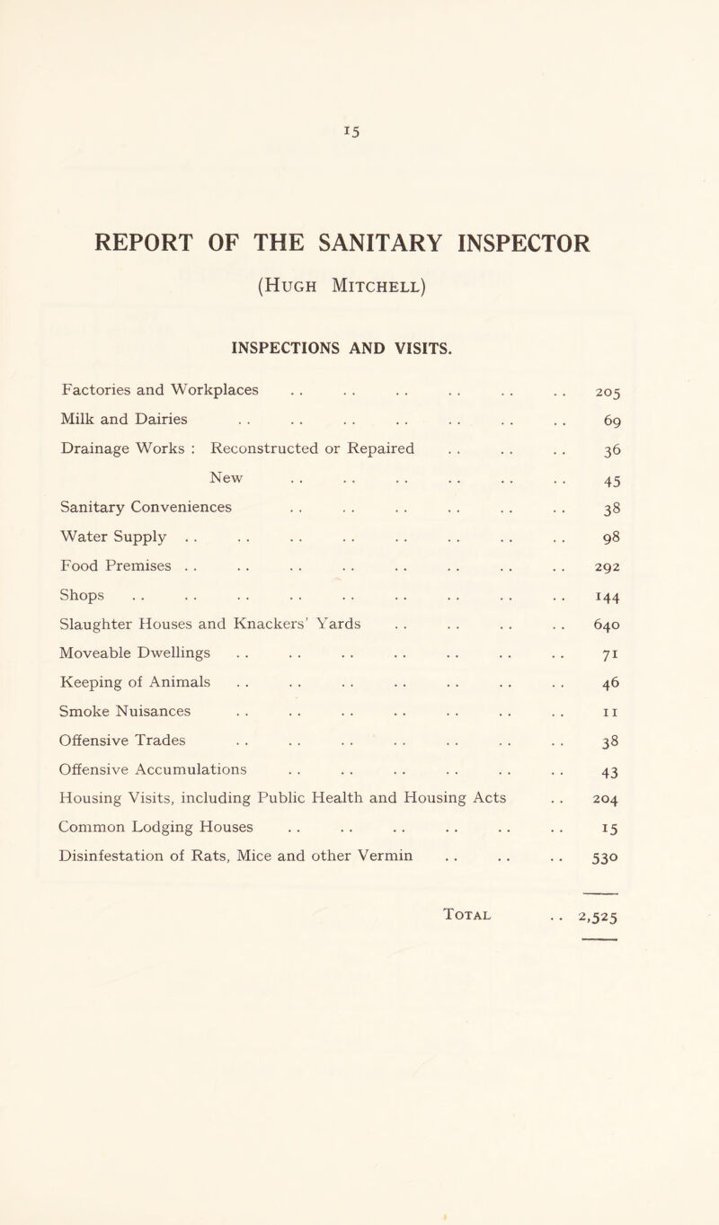 *5 REPORT OF THE SANITARY INSPECTOR (Hugh Mitchell) INSPECTIONS AND VISITS. Factories and Workplaces 205 Milk and Dairies 69 Drainage Works : Reconstructed or Repaired 36 New 45 Sanitary Conveniences 38 Water Supply 98 Food Premises 292 Shops 144 Slaughter Houses and Knackers’ Yards 640 Moveable Dwellings 71 Keeping of Animals 46 Smoke Nuisances 11 Offensive Trades 38 Offensive Accumulations 43 Housing Visits, including Public Health and Housing Acts 204 Common Lodging Houses • • 15 Disinfestation of Rats, Mice and other Vermin • , 530 Total • • 2,525
