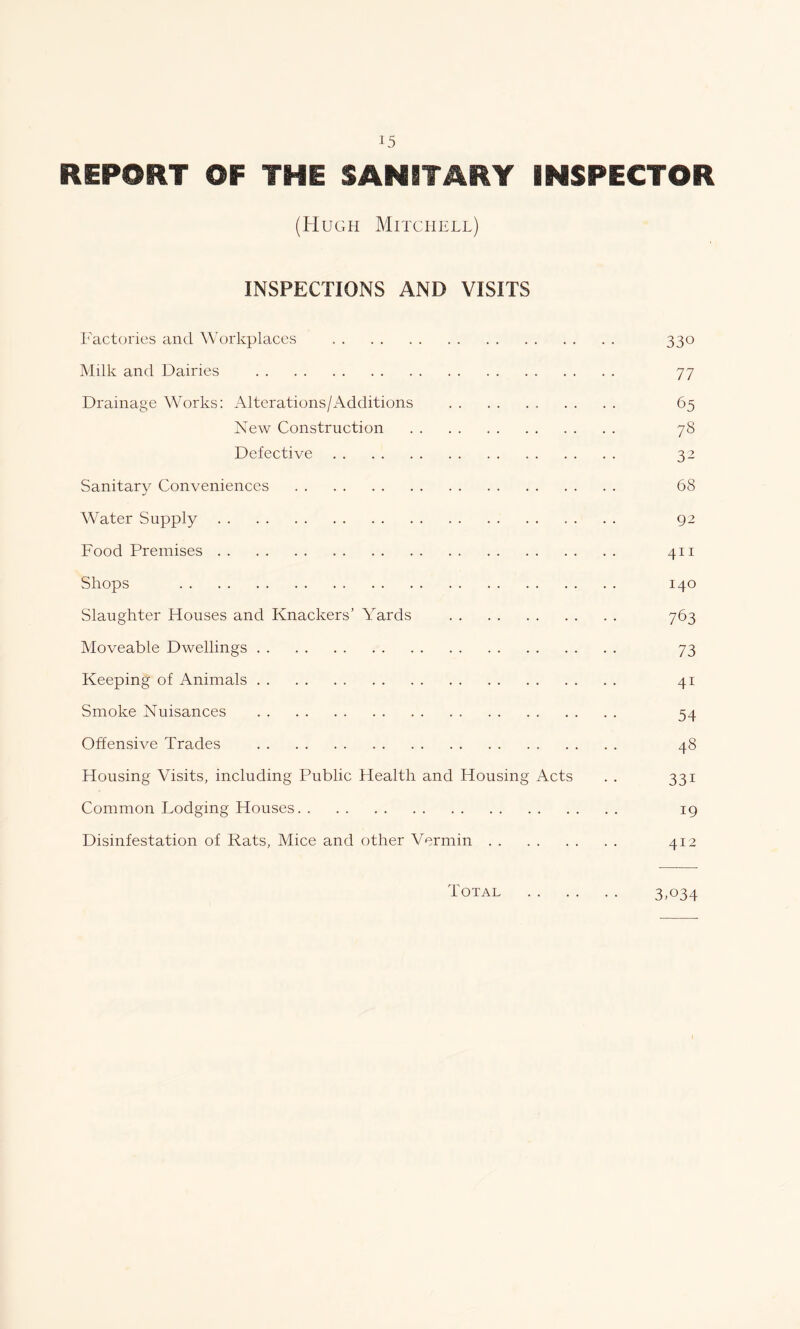 REPORT OF THE SANITARY INSPECTOR (Hugh Mitchell) INSPECTIONS AND VISITS Factories and Workplaces 330 Milk and Dairies 77 Drainage Works: Alterations/Additions 65 New Construction 78 Defective 32 Sanitary Conveniences 68 Water Supply 92 Food Premises 411 Shops 140 Slaughter Houses and Knackers’ Yards 763 Moveable Dwellings 73 Keeping of Animals 41 Smoke Nuisances 54 Offensive Trades 48 Housing Visits, including Public Health and Housing Acts . . 331 Common Lodging Houses 19 Disinfestation of Rats, Mice and other Vermin 412 Total 3M34