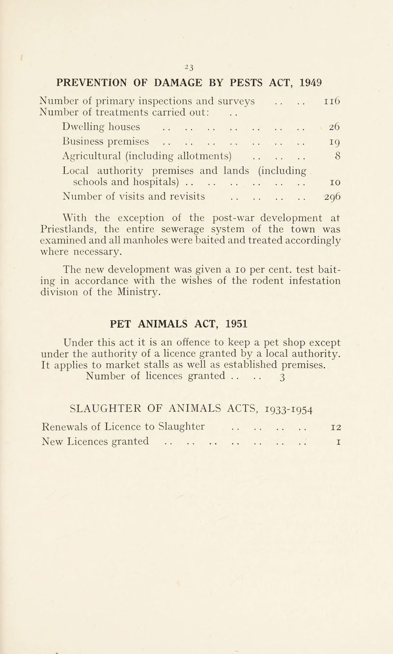 PREVENTION OF DAMAGE BY PESTS ACT, 1949 Number of primary inspections and surveys . . . . 116 Number of treatments carried out: Dwelling houses 26 Business premises 19 Agricultural (including allotments) 8 Local authority premises and lands (including schools and hospitals) 10 Number of visits and revisits 296 With the exception of the post-war development at Priestiands, the entire sewerage system of the town was examined and all manholes were baited and treated accordingly where necessary. The new development was given a 10 per cent, test bait- ing in accordance with the wishes of the rodent infestation division of the Ministry. PET ANIMALS ACT, 1951 Under this act it is an offence to keep a pet shop except under the authority of a licence granted by a local authority. It applies to market stalls as well as established premises. Number of licences granted . . . . 3 SLAUGHTER OF ANIMALS ACTS, 1933-1954 Renewals of Licence to Slaughter 12 New Licences granted 1