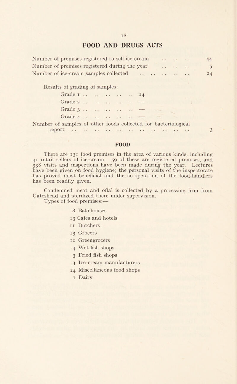 FOOD AND DRUGS ACTS Number of premises registered to sell ice-cream 44 Number of premises registered during the year 5 Number of ice-cream samples collected 24 Results of grading of samples: Grade 1 24 Grade 2 . . — Grade 3 — Grade 4 — Number of samples of other foods collected for bacteriological report 3 FOOD There are 131 food premises in the area of various kinds, including 41 retail sellers of ice-cream. 59 of these are registered premises, and 338 visits and inspections have been made during the year. Lectures have been given on food hygiene; the personal visits of the inspectorate has proved most beneficial and the co-operation of the food-handlers has been readily given. Condemned meat and offal is collected by a processing firm from Gateshead and sterilized there under supervision. Types of food premises:— 8 Bakehouses 13 Cafes and hotels 11 Butchers 13 Grocers 10 Greengrocers 4 Wet fish shops 3 Fried fish shops 3 Ice-cream manufacturers 24 Miscellaneous food shops