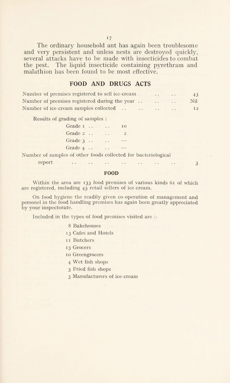 The ordinary household ant has again been troublesome and very persistent and unless nests are destroyed quickly, several attacks have to be made with insecticides to combat the pest. The liquid insecticide containing pyrethram and malathion has been found to be most effective. FOOD AND DRUGS ACTS Number of premises registered to sell ice-cream . . . . 43 Number of premises registered during the year . . . . . . Nil Number of ice-cream samples collected . . . . . . . . 12 Results of grading of samples : Grade 1 . . . . 10 Grade 2 . . . . 2 Grade 3 . . . . — Grade 4 . . . . — Number of samples of other foods collected for bacteriological report . . . . . . . . . . . . . . 3 FOOD Within the area are 133 food premises of various kinds 61 of which are registered, including 43 retail sellers of ice-cream. On food hygiene the readily given co-operation of management and personel in the food handling premises has again been greatly appreciated by your inspectorate. Included in the types of food premises visited are 8 Bakehouses 13 Cafes and Hotels 11 Butchers 13 Grocers 10 Greengrocers 4 Wet fish shops 3 Fried fish shops 3 Manufacturers of ice-cream