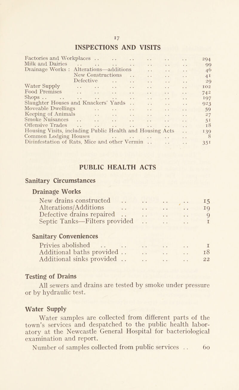 INSPECTIONS AND VISITS Factories and Workplaces . . . . . . . . . . . . 294 Milk and Dairies . . . . . . . . . . . . . . 99 Diainage Works : Alterations—additions . . . . . . 46 New Constructions . . . . . . . . 41 Defective . . . . . . . . . . 29 Water Supply . . . . . . . . . . . . . . 102 Food Premises . . . . . . . . . . . . . . 742 Shops . . . . . . .. . . . . . . . . . . 197 Slaughter Houses and Knackers’ Yards . . . . . . . . 923 Moveable Dwellings . . . . . . . . . . . . 59 Keeping of Animals . . . . . . . . . . . . 27 Smoke Nuisances . . . . . . . . . . . . . . 51 Offensive Trades . . . . . . . . . . . . . . 18 Housing Visits, including Public Health and Housing Acts . . 139 Common Lodging Houses . . . . . . . . . . 8 Disinfestation of Rats, Mice and. other Vermin . . . . . . 351 PUBLIC HEALTH ACTS Sanitary Circumstances Drainage Works New drains constructed . . . . . , , . 15 Alterations/Additions . . . . . . . . 19 Defective drains repaired . . . . . . . . 9 Septic Tanks—Filters provided . . . . , . 1 Sanitary Conveniences Privies abolished . . . . , . . . . . 1 Additional baths provided . . . . . . . . 18 Additional sinks provided . . . . . . . . 22 Testing of Drains All sewers and drains are tested by smoke under pressure or by hydraulic test. Water Supply Water samples are collected from different parts of the town’s services and despatched to the public health labor- atory at the Newcastle General Hospital for bacteriological examination and report. Number of samples collected from public services 60