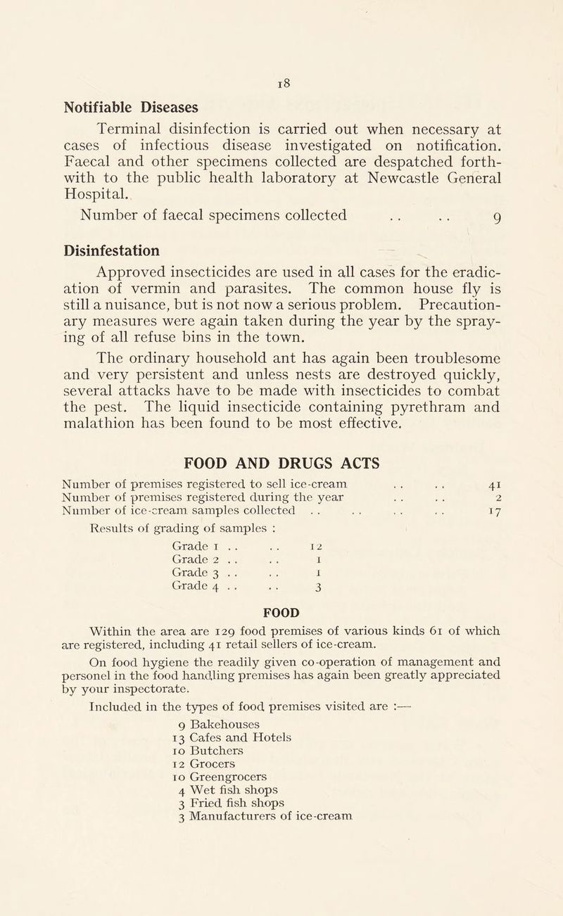 Notifiable Diseases Terminal disinfection is carried out when necessary at cases of infectious disease investigated on notification. Faecal and other specimens collected are despatched forth- with to the public health laboratory at Newcastle General Hospital. Number of faecal specimens collected ., . . 9 Disinfestation Approved insecticides are used in all cases for the eradic- ation of vermin and parasites. The common house fly is still a nuisance, but is not now a serious problem. Precaution- ary measures were again taken during the year by the spray- ing of all refuse bins in the town. The ordinary household ant has again been troublesome and very persistent and unless nests are destroyed quickly, several attacks have to be made with insecticides to combat the pest. The liquid insecticide containing pyrethram and malathion has been found to be most effective. FOOD AND DRUGS ACTS Number of premises registered to sell ice-cream Number of premises registered during the year Number of ice-cream, samples collected Results of grading of samples : Grade t . . . . 12 Grade 2 . . . . 1 Grade 3 . . . . 1 Grade 4 . . . . 3 FOOD Within the area are 129 food premises of various kinds 61 of which are registered, including 41 retail sellers of ice-cream. On food hygiene the readily given co-operation of management and personel in the food handling premises has again been greatly appreciated by your inspectorate. Included in the types of food premises visited are :—■ 9 Bakehouses 13 Cafes and Hotels 10 Butchers 12 Grocers 10 Greengrocers 4 Wet fish shops 3 Fried fish shops 3 Manufacturers of ice-cream 4i 2 17