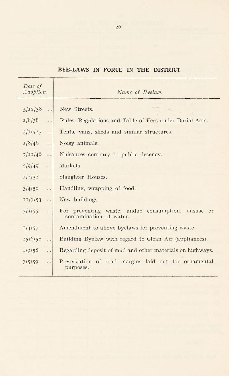 BYE-LAWS IN FORCE IN THE DISTRICT Date of Adoption. Name of Byelaw. 5/12/38 .. New Streets. 2/8/38 . . Rules, Regulations and Table of Fees under Burial Acts, 3/10/27 . . Tents, vans, sheds and similar structures. 1/8/46 . . Noisy animals. 7/11/46 .. Nuisances contrary to public decency. 5/9/49 • • Markets. .1/2/32 Slaughter Houses. 3/4/50 • . Handling, wrapping of food. 11/7/53 •• New buildings. 7/3/55 • • For preventing waste, undue consumption, misuse or contamination of water. 1/4/57 • • Amendment to above byelaws for preventing waste. 25/6/58 . . Building Byelaw with regard to Clean Air (appliances). 1/9/58 .. Regarding deposit of mud and other materials on highways. 7/5/59 • • Preservation of road margins laid out for ornamental purposes.