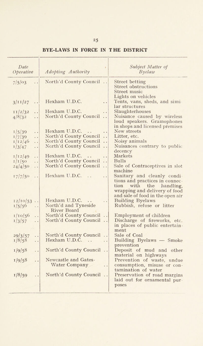 BYE-LAWS IN FORCE IN THE DISTRICT Date Operative 1 4 dopting A uthority Subject Matter of Byelaw 7/5/03 • • North’d County Council . . Street betting Street obstructions Street music Lights on vehicles 3/11/27 .. Hexham U.D.C. Tents, vans, sheds, and simi lar structures 11/2/32 .. Hexham U.D.C. Slaughterhouses 4/8/32 . . North’d County Council . . Nuisance caused by wireless loud speakers. Gramophones in shops and licensed premises i/5/39 Hexham U.D.C. New streets 1/7/39 • • North’d County Council . . Litter, etc. 1/12/46 .. North’d County Council . . Noisy animals t/3/47 North’d County Council . . Nuisances contrary to public decency 1/12/49 • • Hexham U.D.C. Markets 1/1/50 . . North’d County Council . . Bulls 24/4/50 . . North’d County Council . . Sale of Contraceptives in slot machine f 7/7/50 . . Hexham U.D.C. Sanitary and cleanly condi tions and practices in connec- tion with the handling, wrapping and delivery of food and sale of food in the open air 12/10/53 . . Hexham U.D.C. Building Byelaws 1/5/56 •• North’d and Tyneside River Board Rubbish, refuse or litter 1/10/56 .. North’d County Council . . Employment of children 1/3/57 •• North’d County Council . . Discharge of fireworks, etc. in places of public entertain- ment 29/3/57 • • North’d County Council . . Sale of Coal 1/8/58 •• Hexham U.D.C. Building Byelaws — Smoke prevention 1/9/58 .. North’d County Council . . Deposit of mud and other material on highways 1/9/58 Newcastle and Gates- Water Company Prevention of waste, undue consumption, misuse or con- tamination of water 1/8/59 .. North’d County Council . . Preservation of road margins laid out for ornamental pur poses