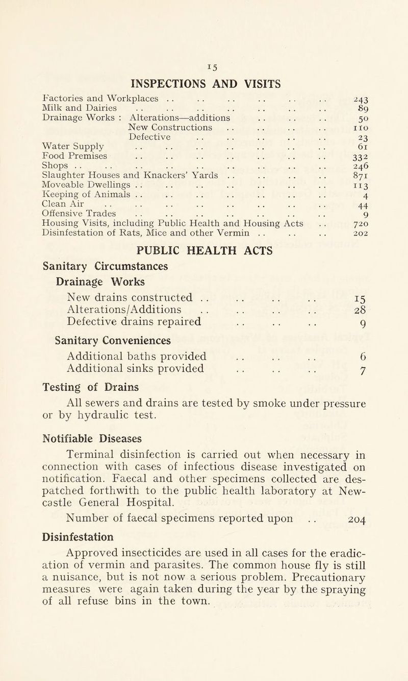 INSPECTIONS AND VISITS Factories and Workplaces . . . . . . . . . . . , 243 Milk and Dairies . . . . . . . . . . . . . . 89 Drainage Works : Alterations—additions . . . . , . 50 New Constructions .. .. .. .. ito Defective . . . . . . . . . . 23 Water Supply . . . . . . . . . . . . . . 61 Food Premises . . . . . . . . . . . . . . 332 Shops . . . . . . . . .. . . . . . . . . 246 Slaughter Houses and Knackers’ Yards . . . . . . . . 871 Moveable Dwellings . . .. .. .. .. .. .. 113 Keeping of Animals . . . . . . . . . . . . . . 4 Clean Air . . . . . . . . . . . . . . . . 44 Offensive Trades . . . . . . . . . . . . . . 9 Housing Visits, including Public Health and Housing Acts . , 720 Disinfestation of Rats, Mice and other Vermin . . . . . . 202 PUBLIC HEALTH ACTS Sanitary Circumstances Drainage Works New drains constructed . . .. . . . . 15 Alterations/Additions . . . . . . . . 28 Defective drains repaired . . . . . . 9 Sanitary Conveniences Additional baths provided . . . . . . 6 Additional sinks provided . . . . . . 7 Testing of Drains All sewers and drains are tested by smoke under pressure or by hydraulic test. Notifiable Diseases Terminal disinfection is carried out when necessary in connection with cases of infectious disease investigated on notification. Faecal and other specimens collected are des- patched forthwith to the public health laboratory at New- castle General Hospital. Number of faecal specimens reported upon . . 204 Disinfestation Approved insecticides are used in all cases for the eradic- ation of vermin and parasites. The common house fly is still a nuisance, but is not now a serious problem. Precautionary measures were again taken during the year by the spraying of all refuse bins in the town.